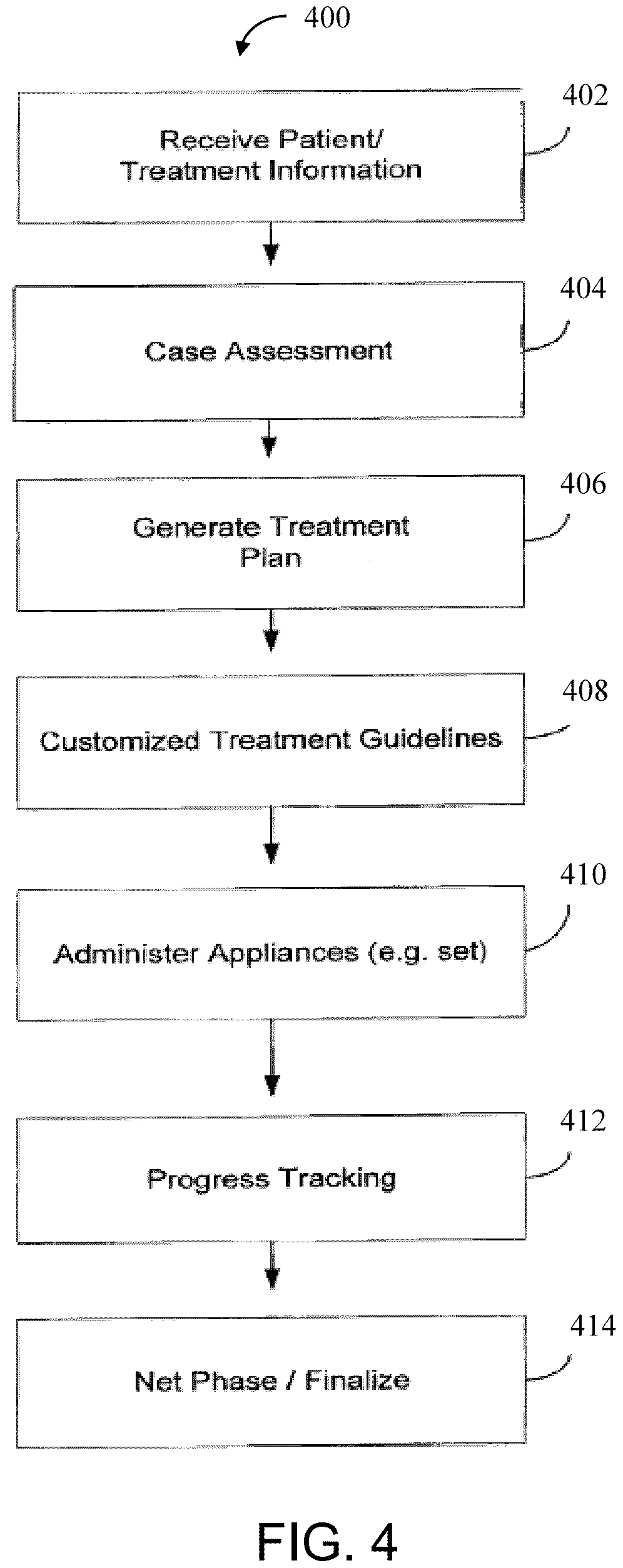 Patent US12351660 Figure 6 – Low viscosity photo-curable resins for the direct fabrication of orthodontic appliances