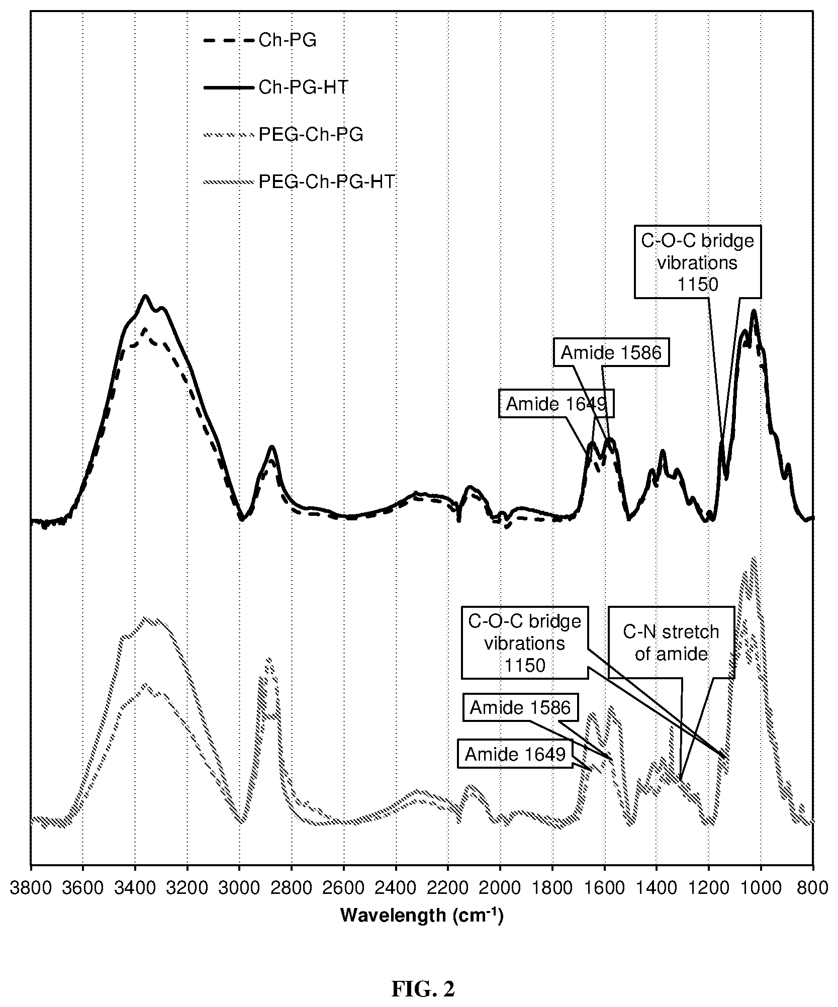 Patent US12351664 Figure 2 – Thermally crosslinked poly(glucuronic acid)-chitosan films with high oxygen and water vapor barrier properties