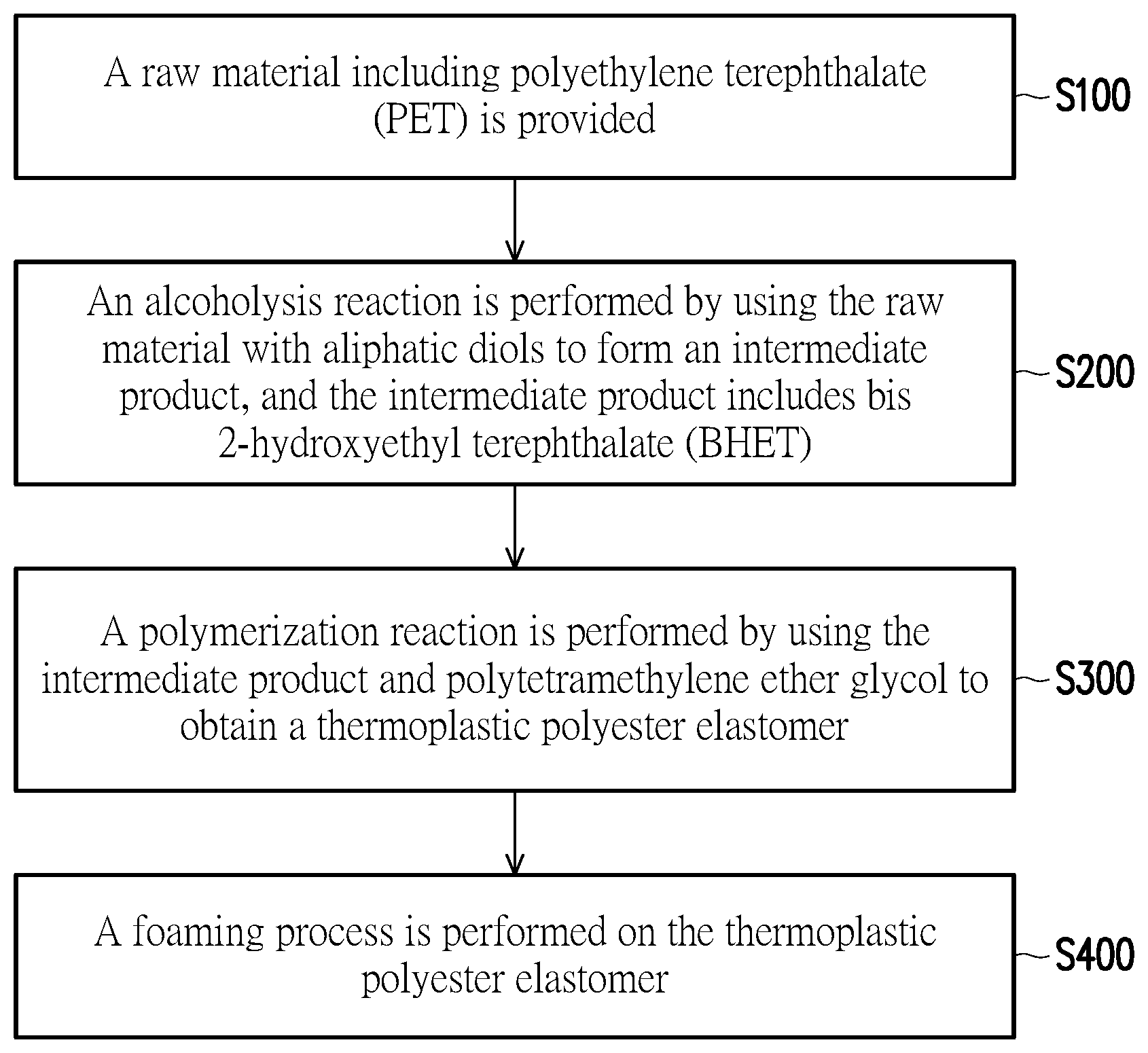 Patent US12351666 Figure 1 – Manufacturing method of polymer material