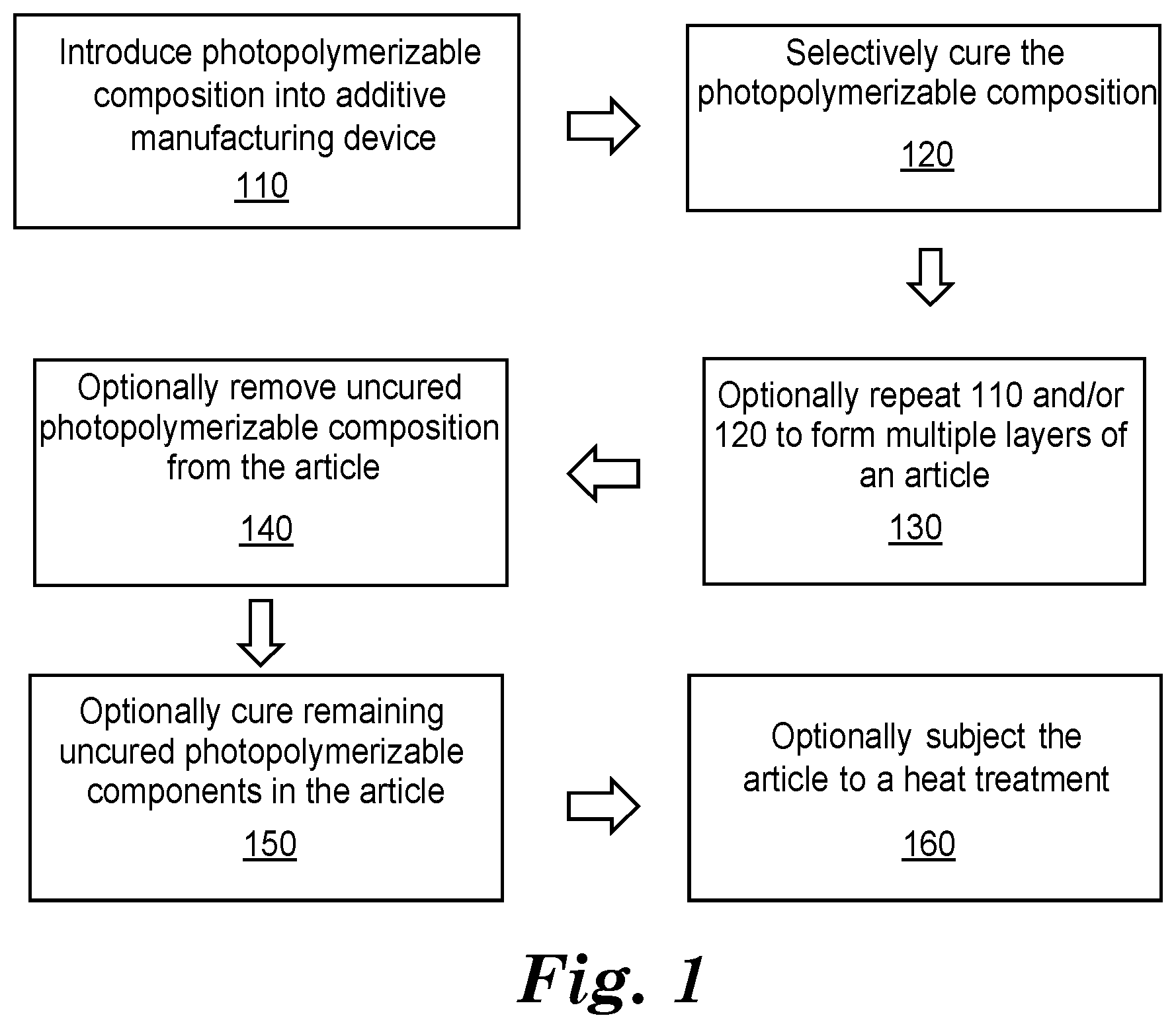 Patent US12351668 — Orthodontic articles comprising polymerized composition with pendent cyclic moieties, methods, and polymerizable compositions — Figure 1