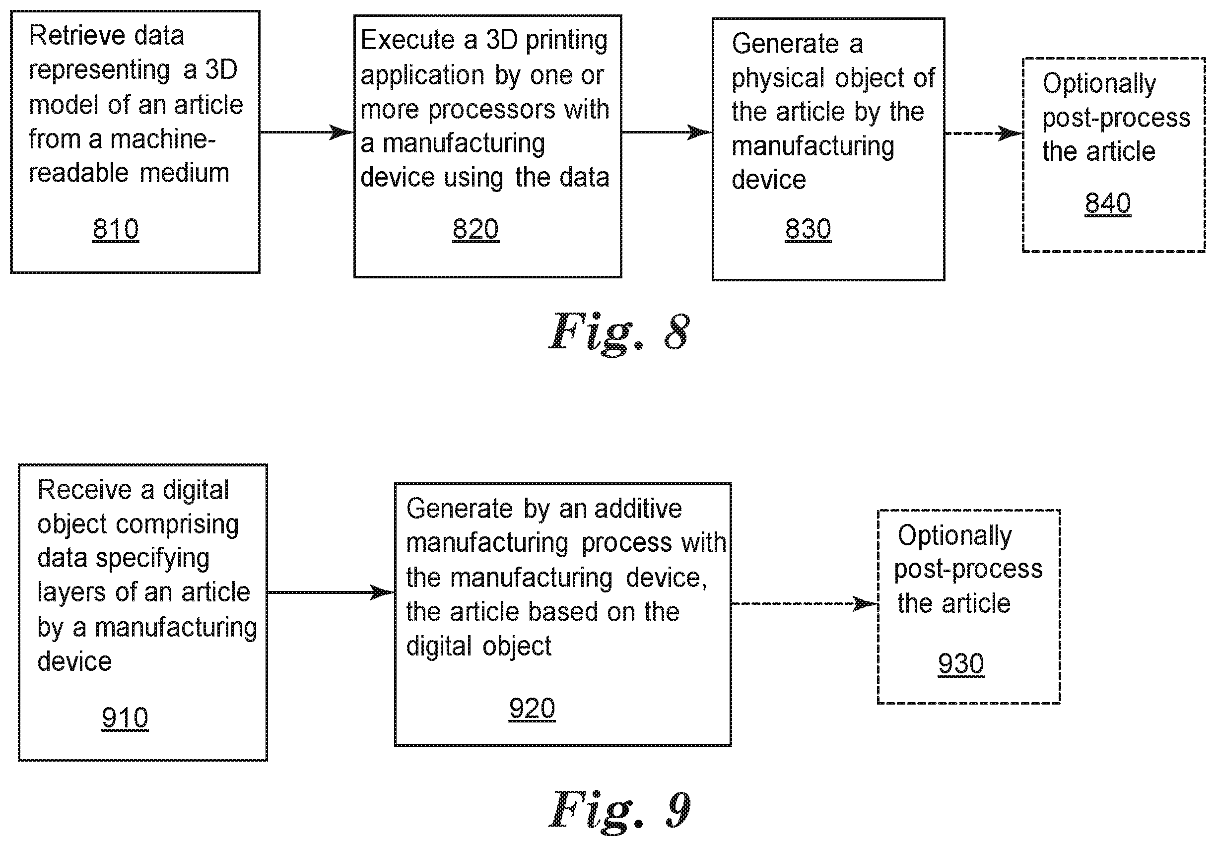 Patent US12351668 Figure 5 – Orthodontic articles comprising polymerized composition with pendent cyclic moieties, methods, and polymerizable compositions