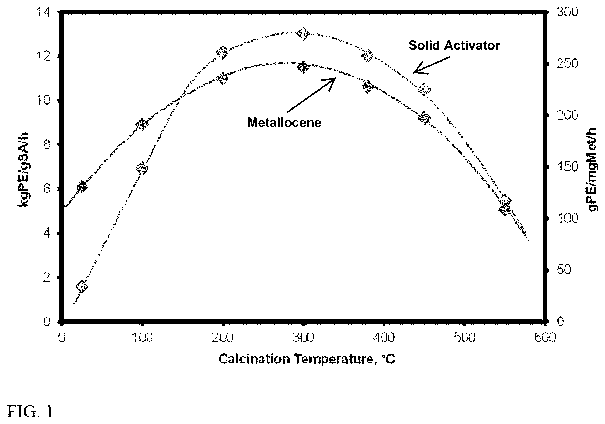Patent US12351670 Figure 1 – Modifications of sulfated bentonites and uses thereof in metallocene catalyst systems for olefin polymerization