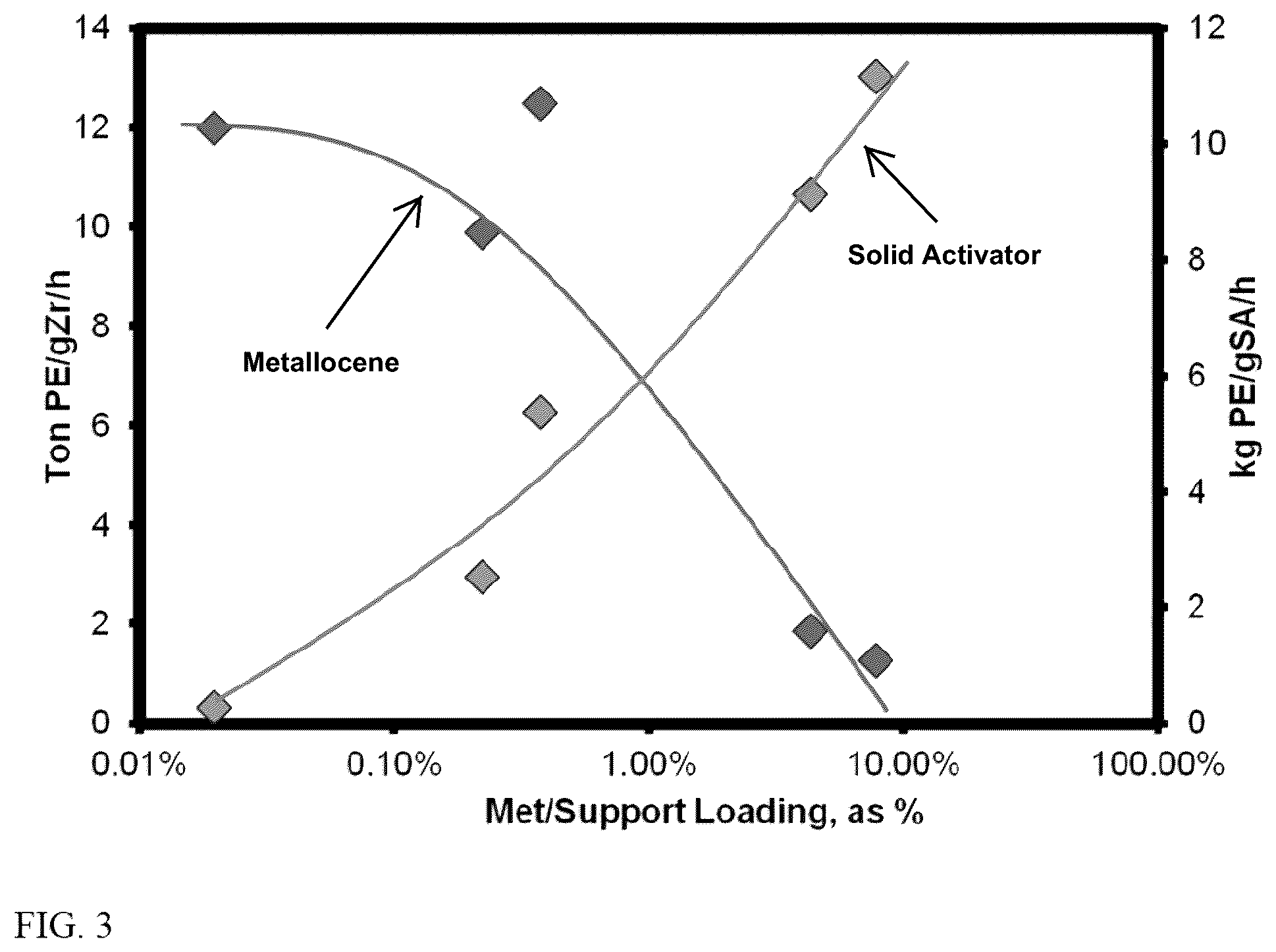 Patent US12351670 Figure 3 – Modifications of sulfated bentonites and uses thereof in metallocene catalyst systems for olefin polymerization