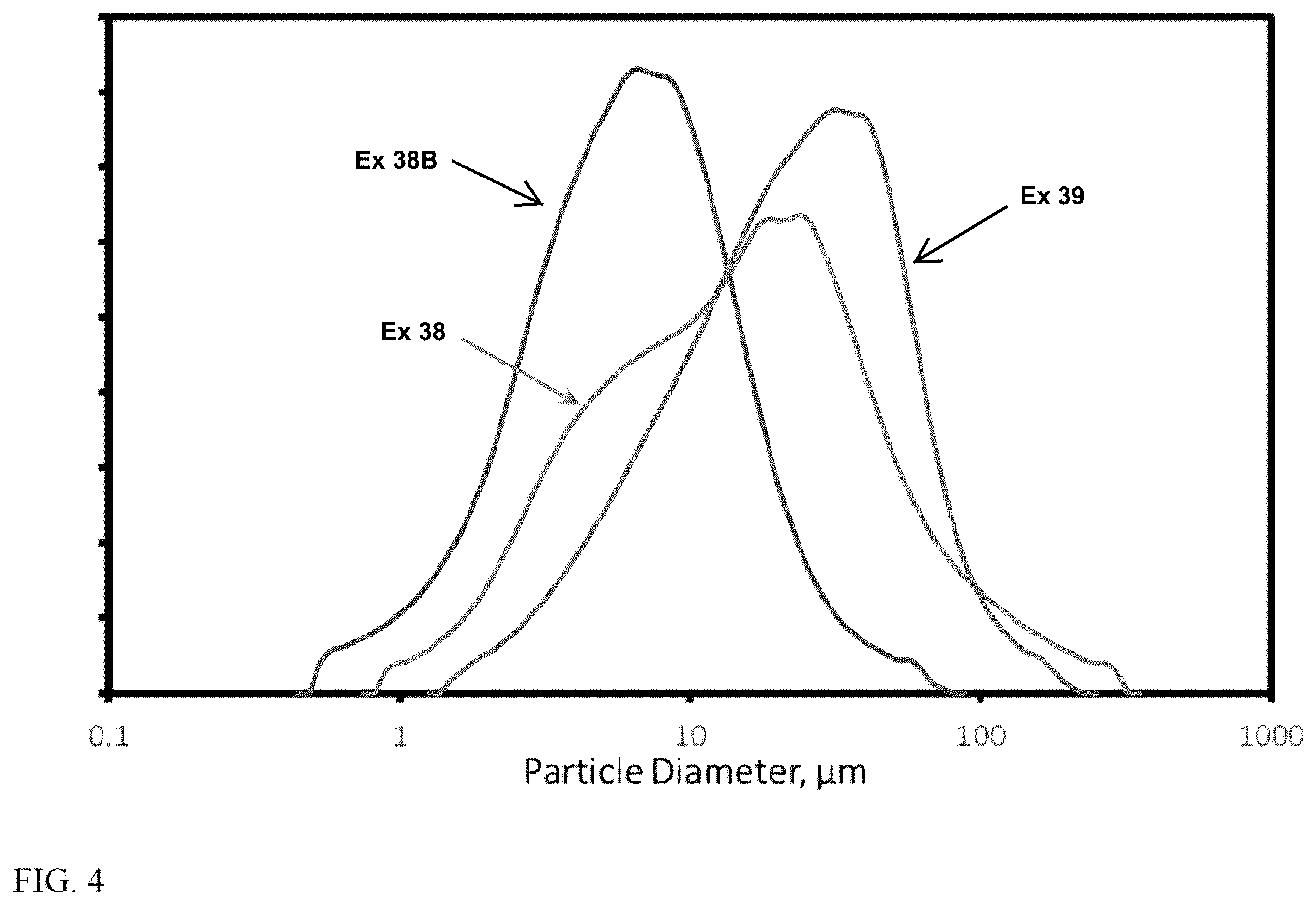 Patent US12351670 Figure 4 – Modifications of sulfated bentonites and uses thereof in metallocene catalyst systems for olefin polymerization