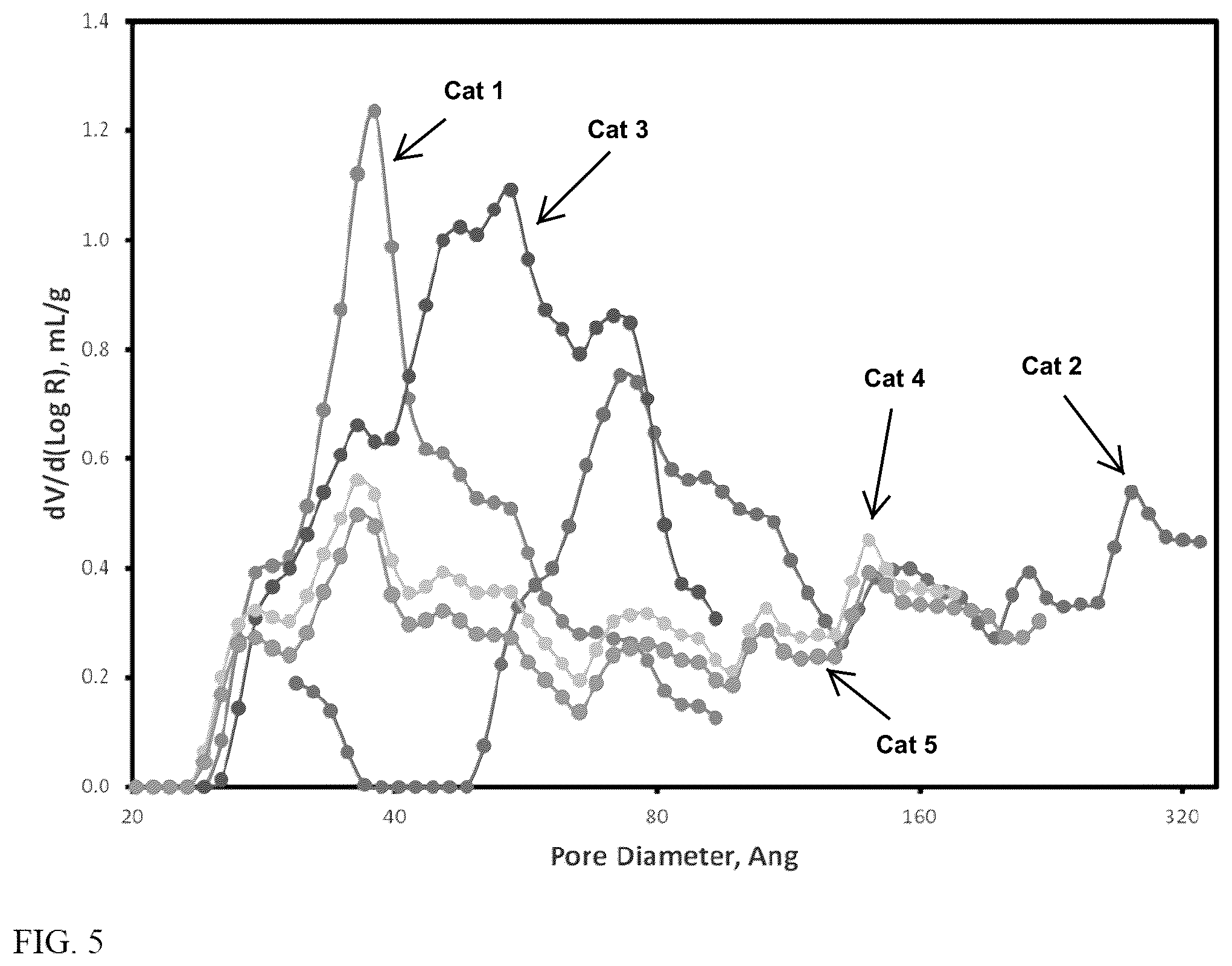 Patent US12351670 Figure 5 – Modifications of sulfated bentonites and uses thereof in metallocene catalyst systems for olefin polymerization