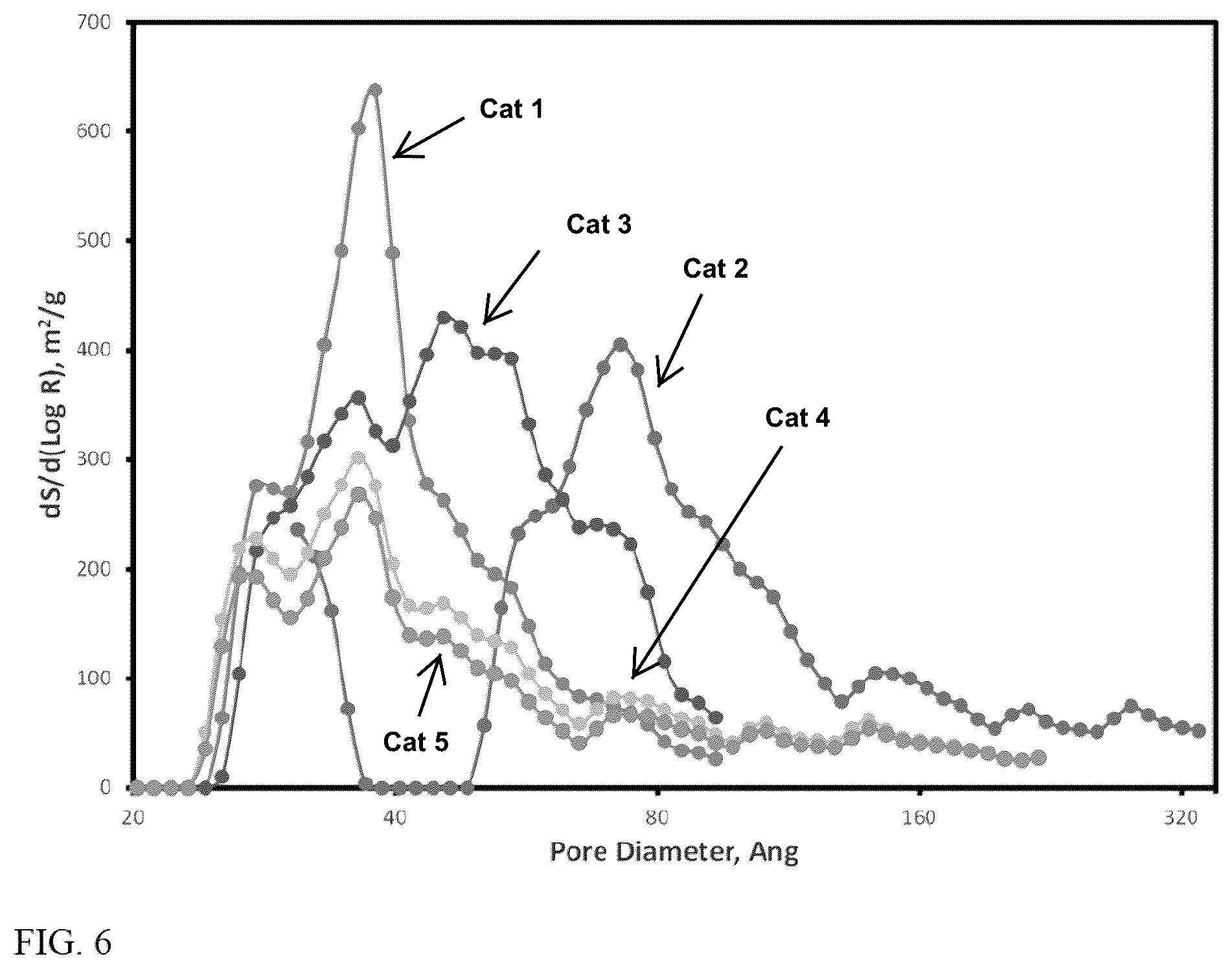 Patent US12351670 Figure 6 – Modifications of sulfated bentonites and uses thereof in metallocene catalyst systems for olefin polymerization