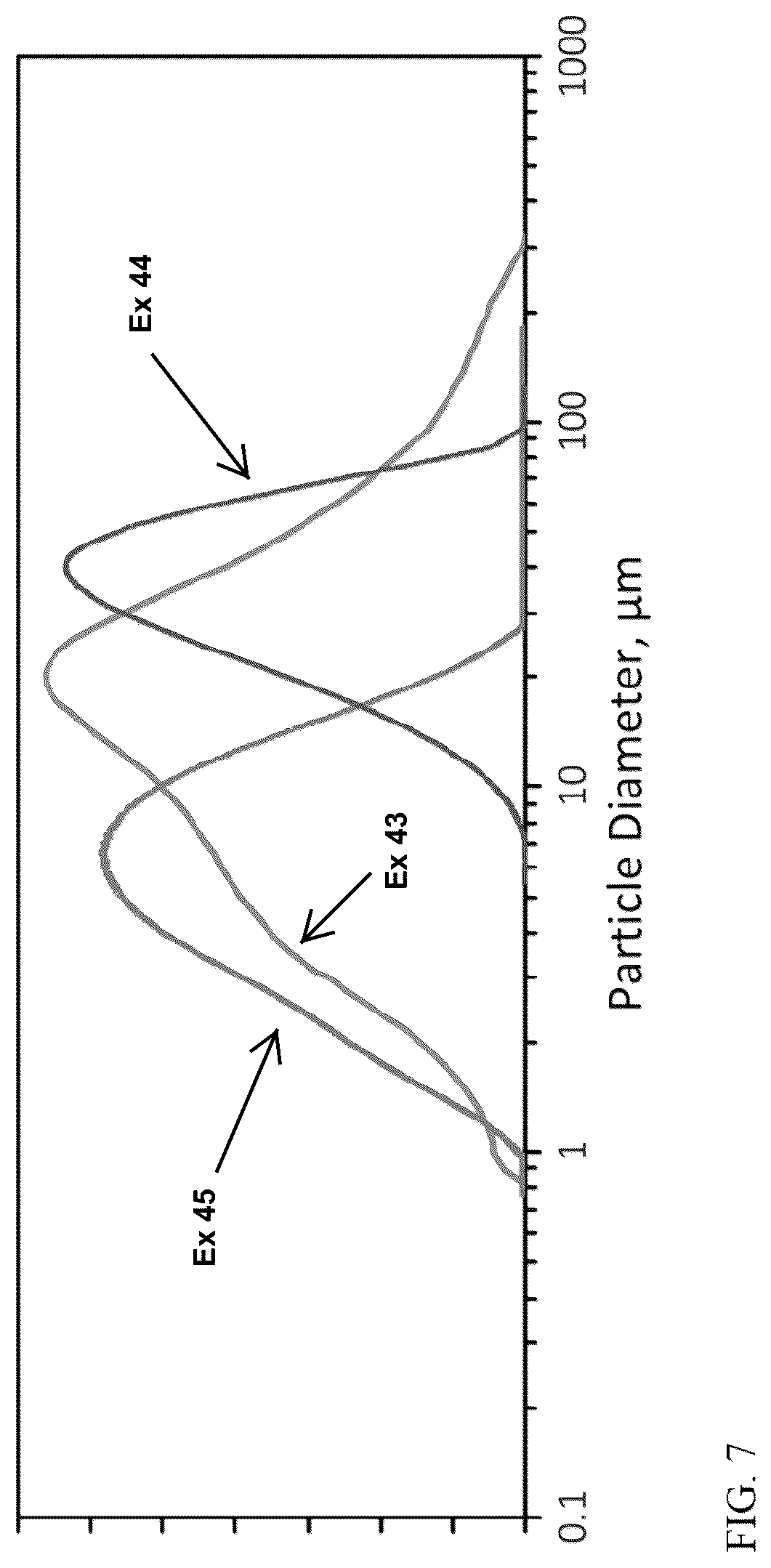 Patent US12351670 Figure 7 – Modifications of sulfated bentonites and uses thereof in metallocene catalyst systems for olefin polymerization