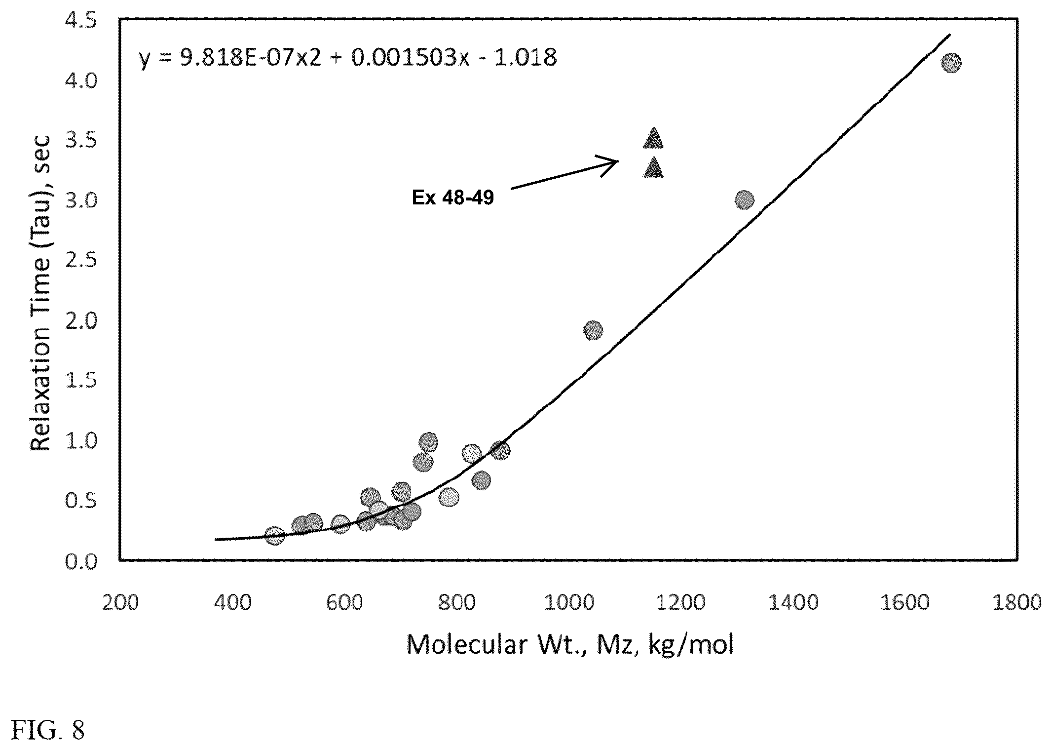 Patent US12351670 Figure 8 – Modifications of sulfated bentonites and uses thereof in metallocene catalyst systems for olefin polymerization