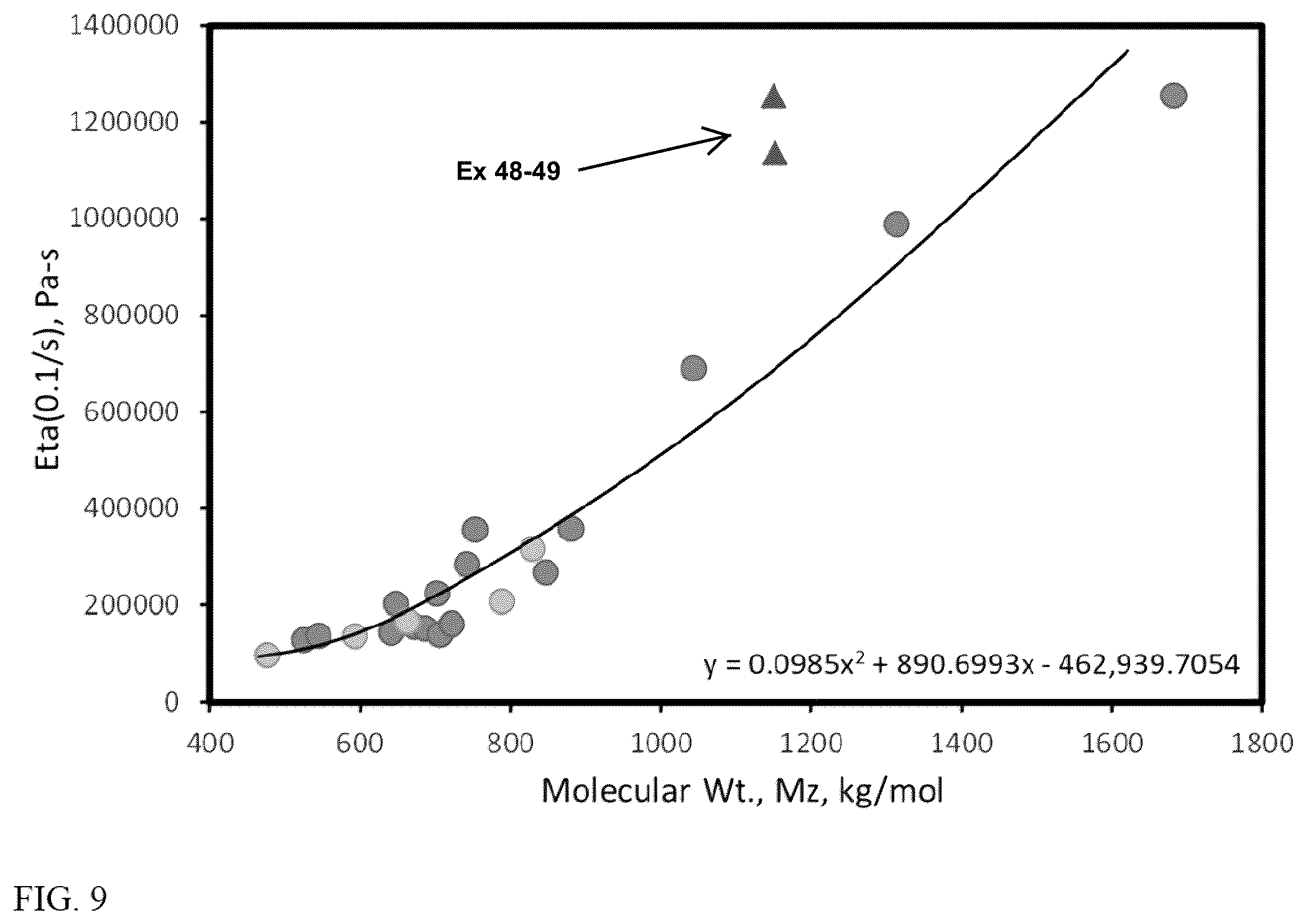 Patent US12351670 Figure 9 – Modifications of sulfated bentonites and uses thereof in metallocene catalyst systems for olefin polymerization