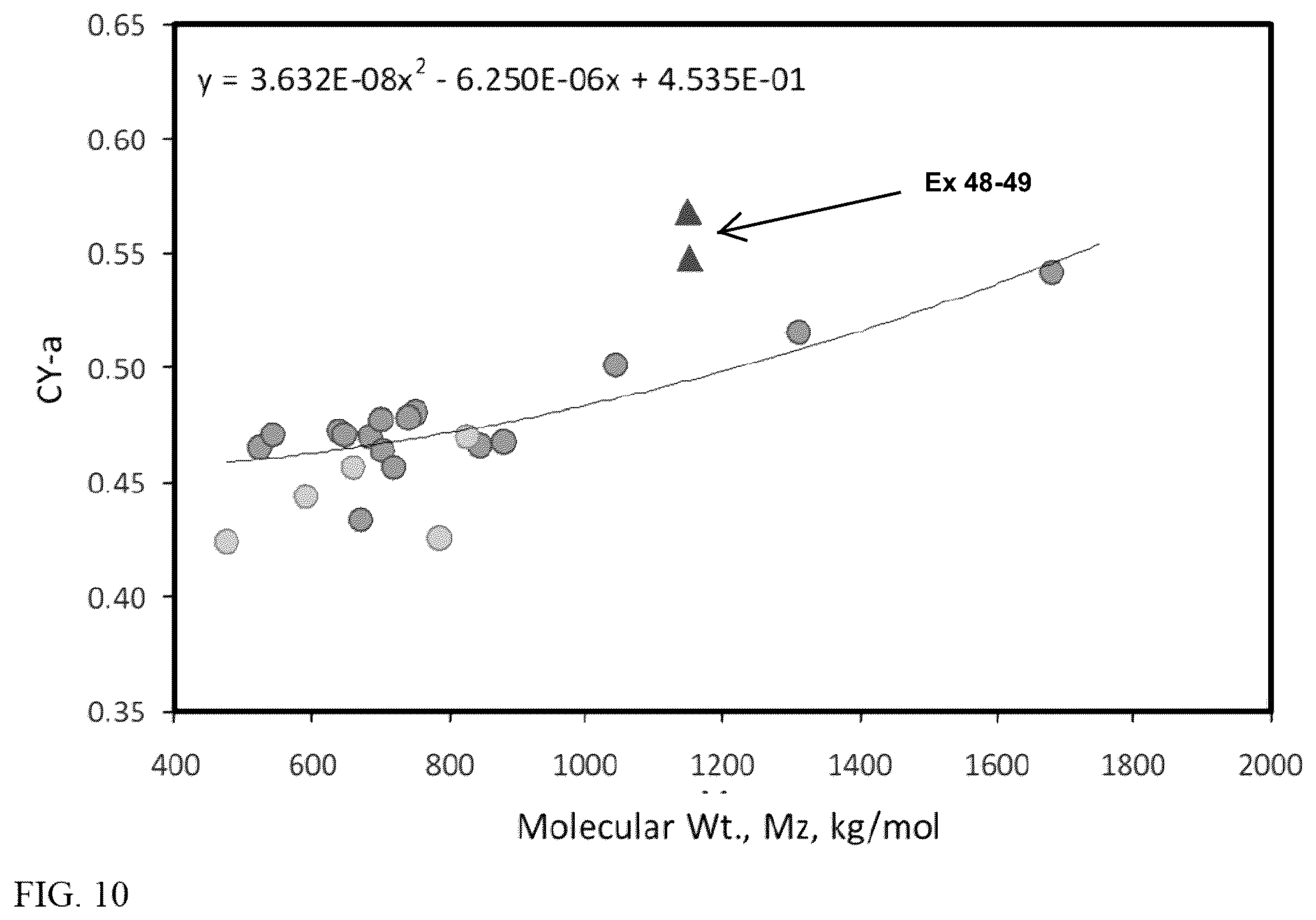 Patent US12351670 Figure 10 – Modifications of sulfated bentonites and uses thereof in metallocene catalyst systems for olefin polymerization