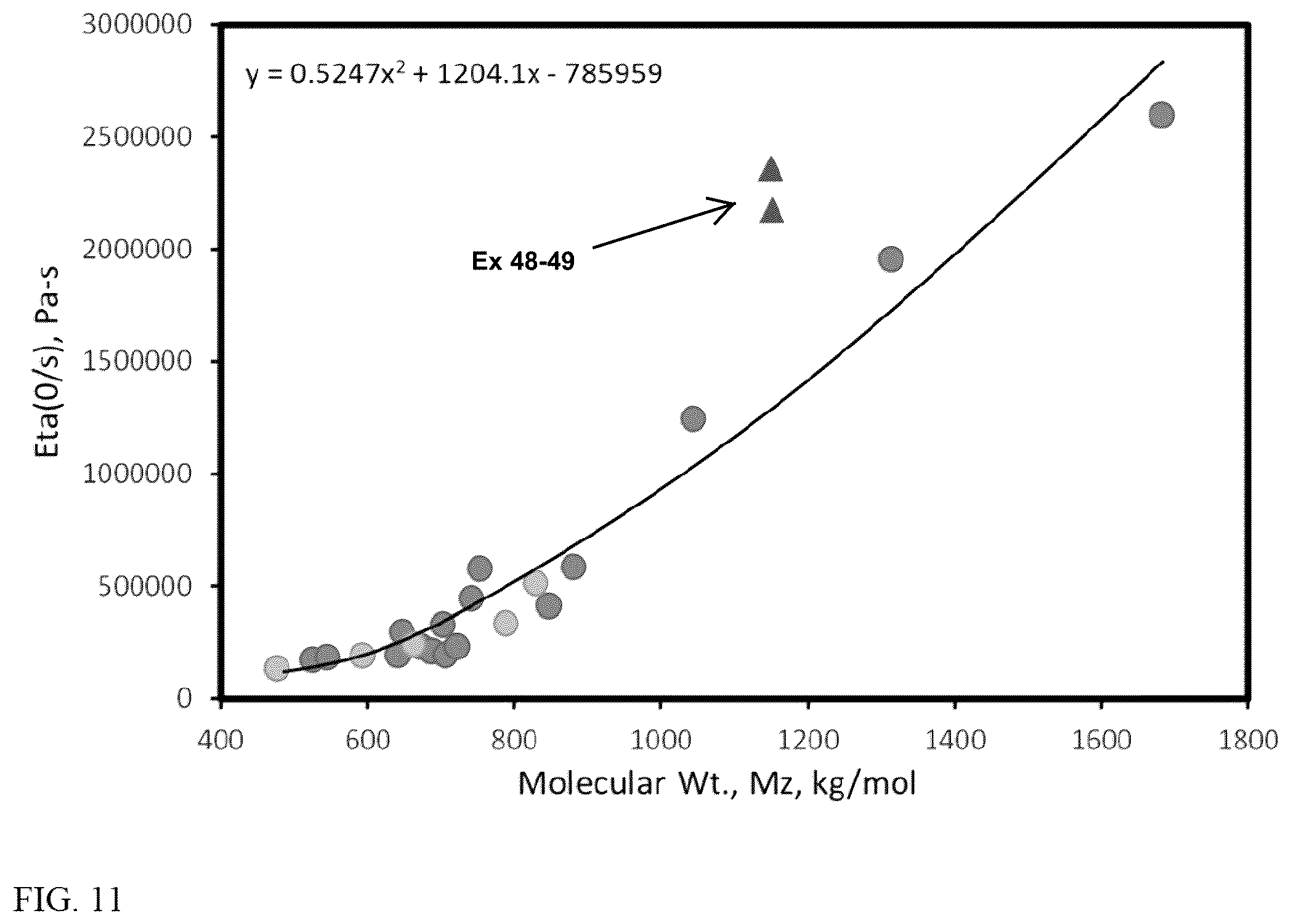 Patent US12351670 Figure 11 – Modifications of sulfated bentonites and uses thereof in metallocene catalyst systems for olefin polymerization