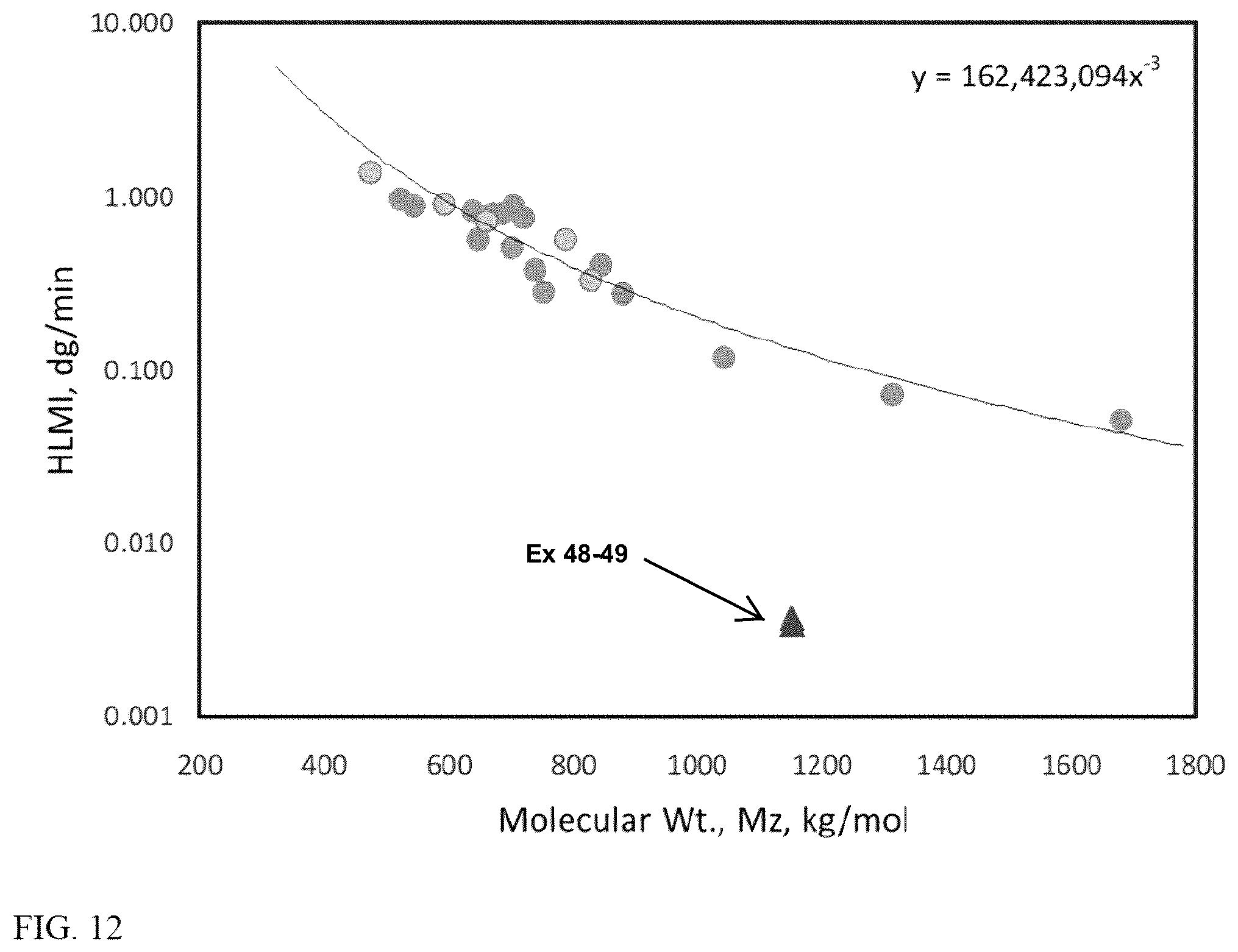 Patent US12351670 Figure 12 – Modifications of sulfated bentonites and uses thereof in metallocene catalyst systems for olefin polymerization