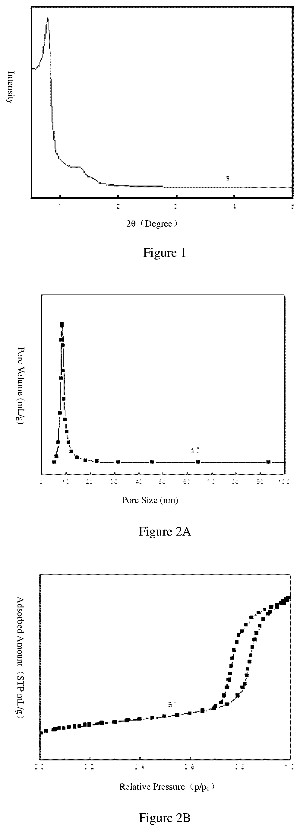 Patent US12351671 Figure 1 – Polyolefin catalyst component containing mesoporous material, preparation method therefor and use thereof