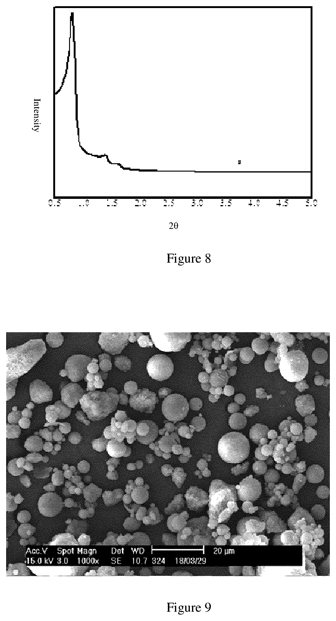Patent US12351671 Figure 4 – Polyolefin catalyst component containing mesoporous material, preparation method therefor and use thereof