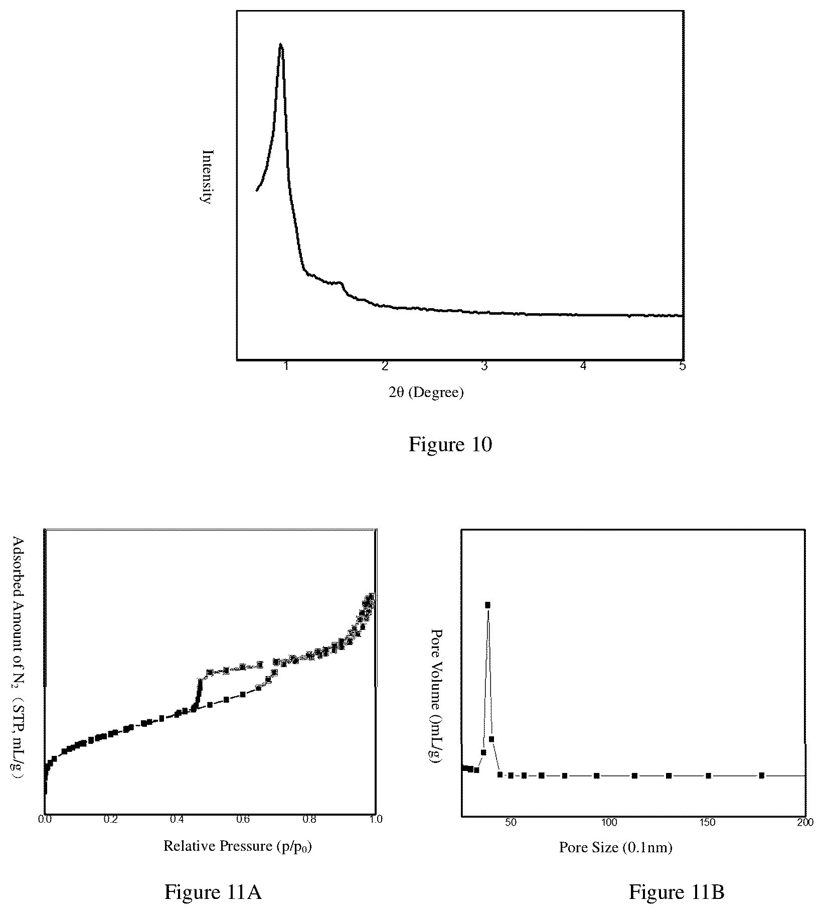 Patent US12351671 Figure 5 – Polyolefin catalyst component containing mesoporous material, preparation method therefor and use thereof