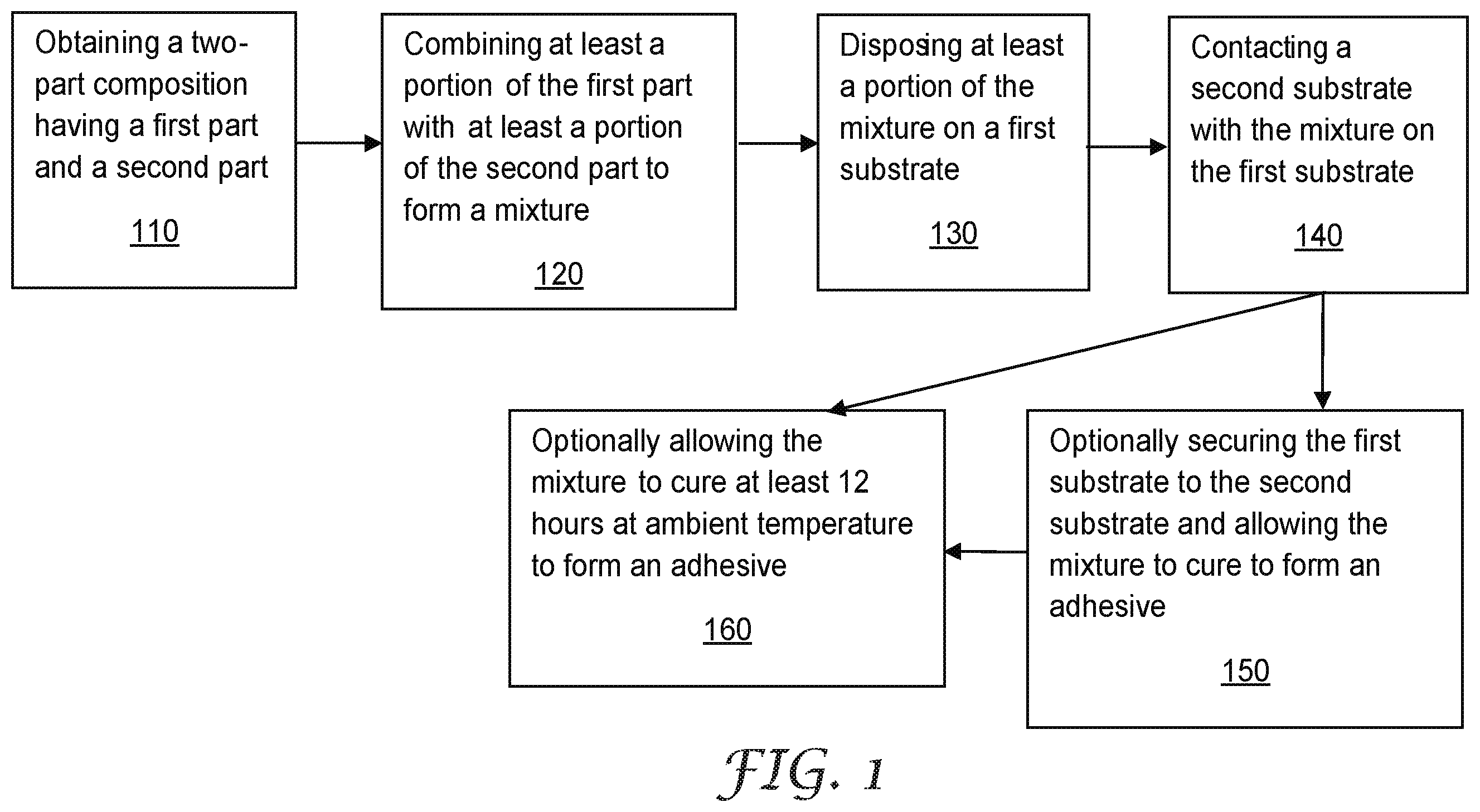 Patent US12351673 Figure 1 – Two-part compositions including a uretdione-containing material and inorganic filler, products, and methods