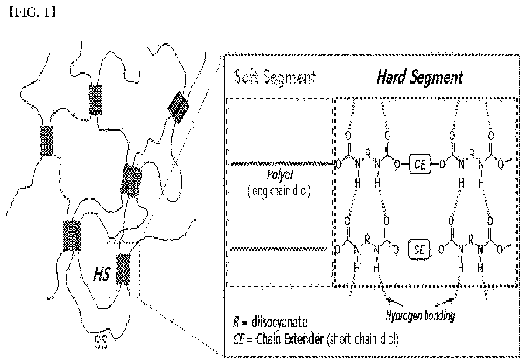 Patent US12351676 Figure 1 – Non-mixed amphiphilic thermoplastic polyurethane, method for producing same, and implantable medical device including same