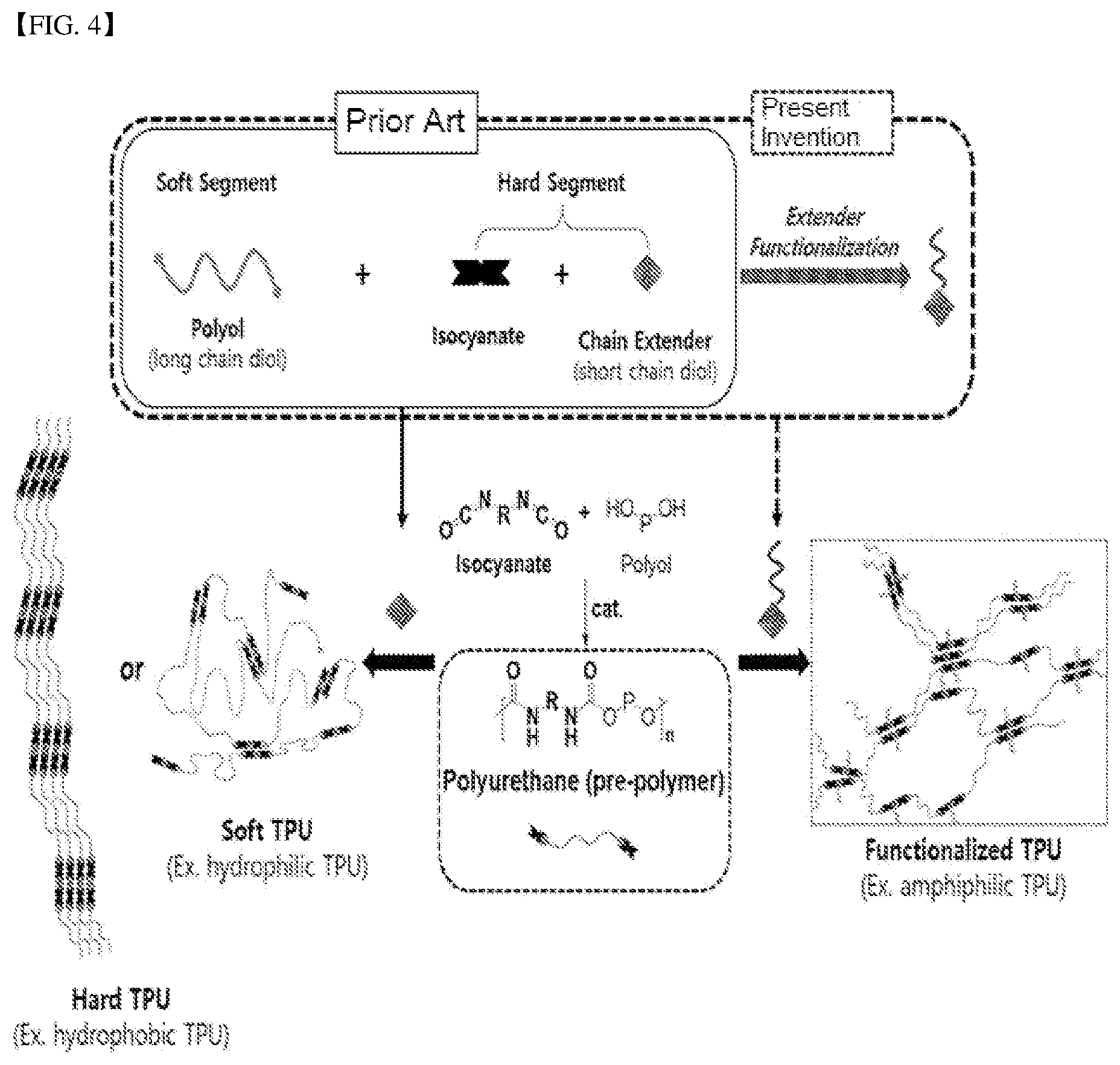 Patent US12351676 Figure 4 – Non-mixed amphiphilic thermoplastic polyurethane, method for producing same, and implantable medical device including same