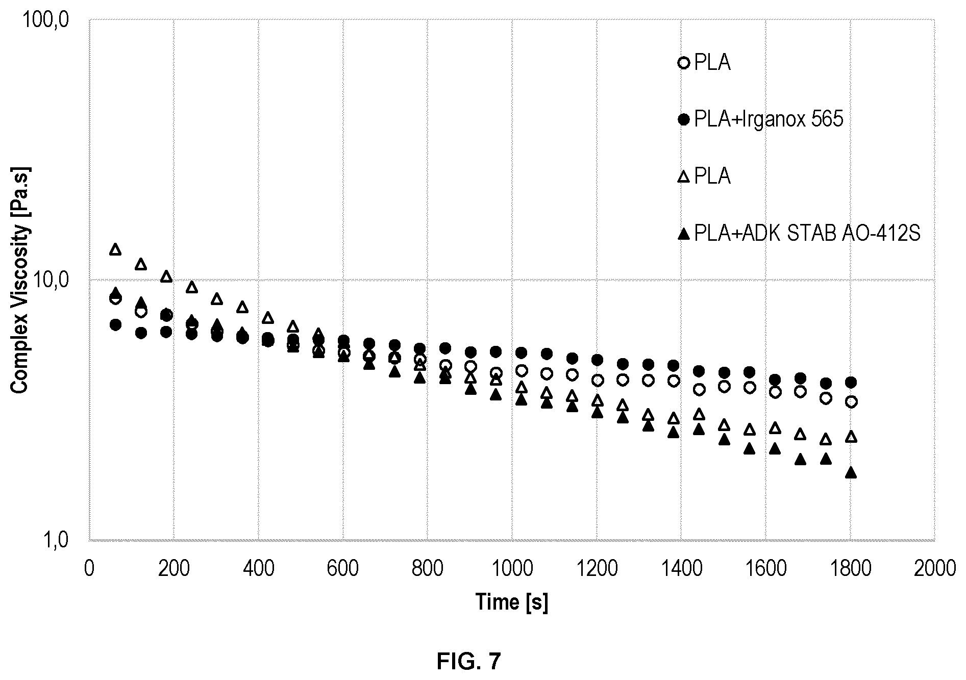 Patent US12351678 Figure 4 – Process for preparing stabilized aliphatic polyester, and compositions obtained therewith