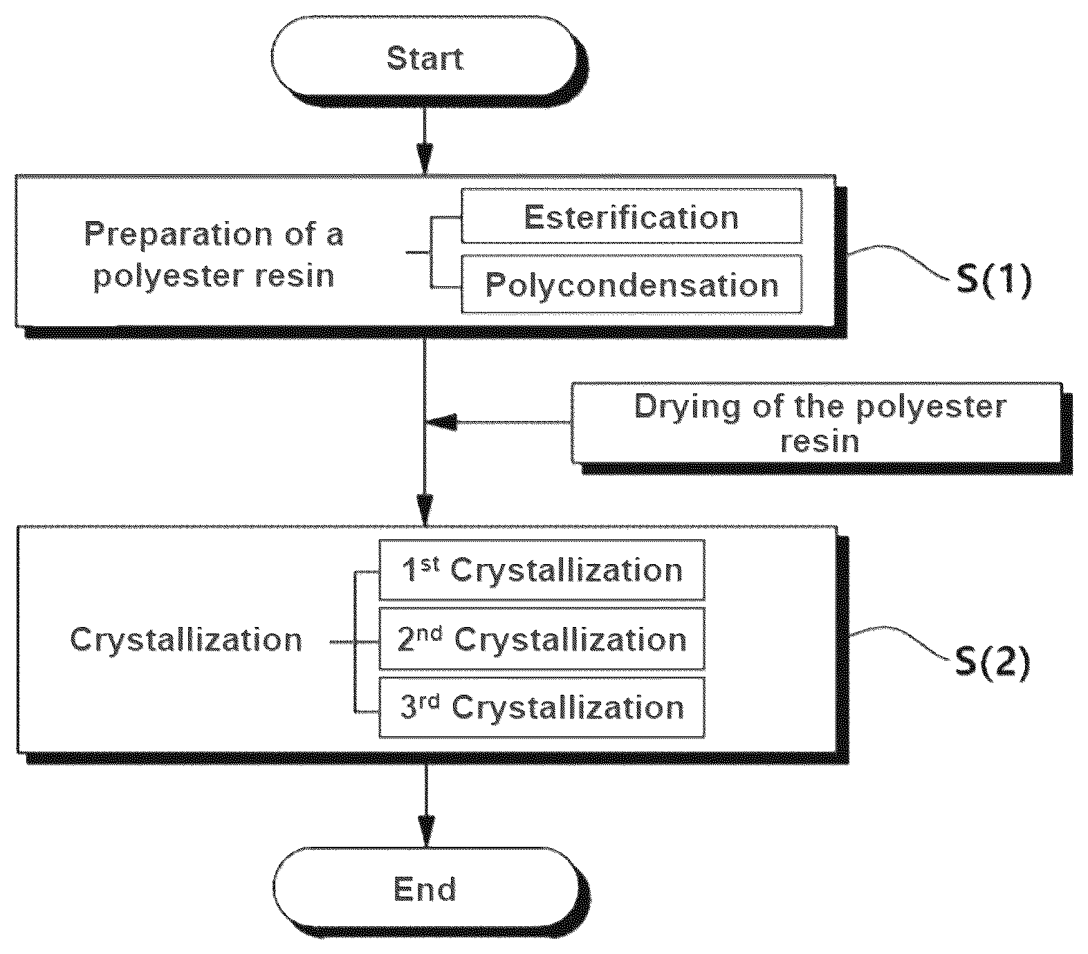 Patent US12351679 Figure 1 – Crystalline polyester resin and manufacturing method thereof