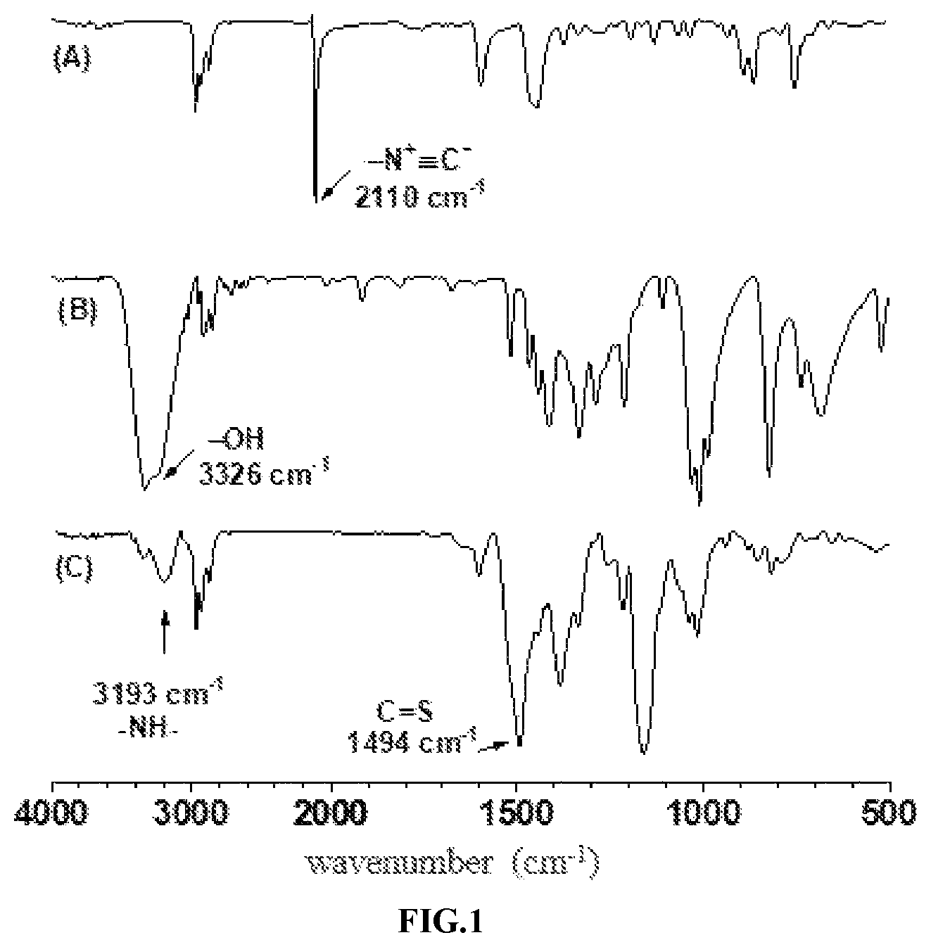 Patent US12351687 Figure 1 – Thiocarbonyl-based poly(O-thiocarbamate) compound and preparation method and use thereof