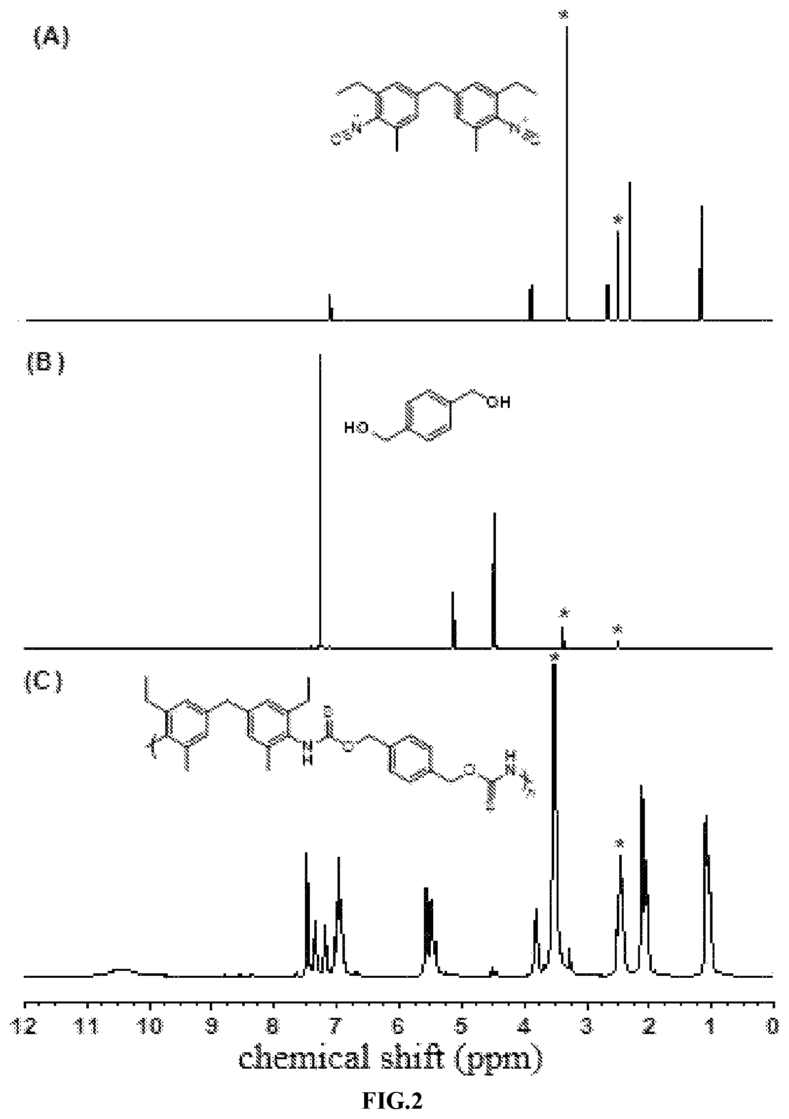 Patent US12351687 Figure 2 – Thiocarbonyl-based poly(O-thiocarbamate) compound and preparation method and use thereof