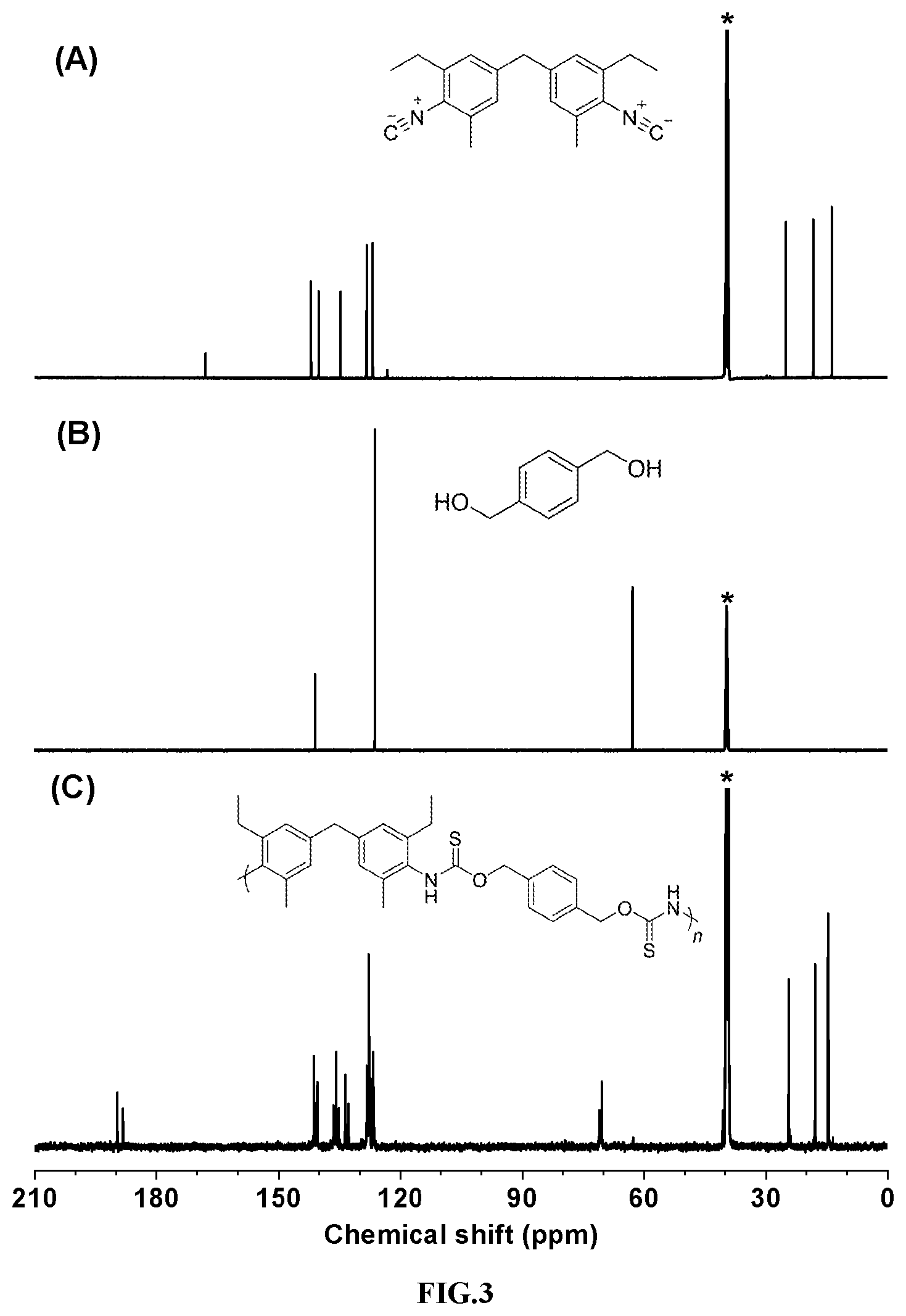 Patent US12351687 Figure 3 – Thiocarbonyl-based poly(O-thiocarbamate) compound and preparation method and use thereof