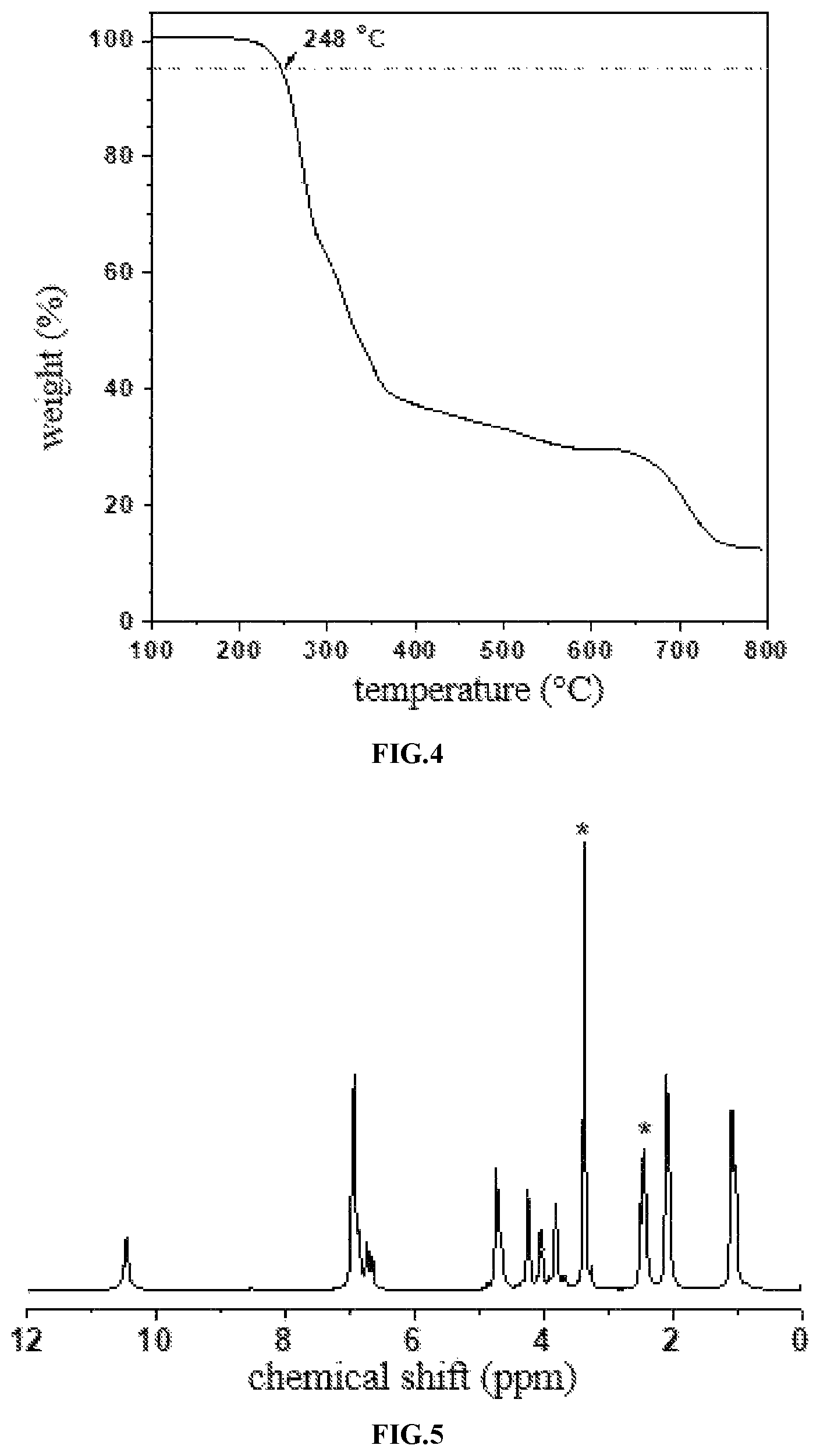 Patent US12351687 Figure 4 – Thiocarbonyl-based poly(O-thiocarbamate) compound and preparation method and use thereof