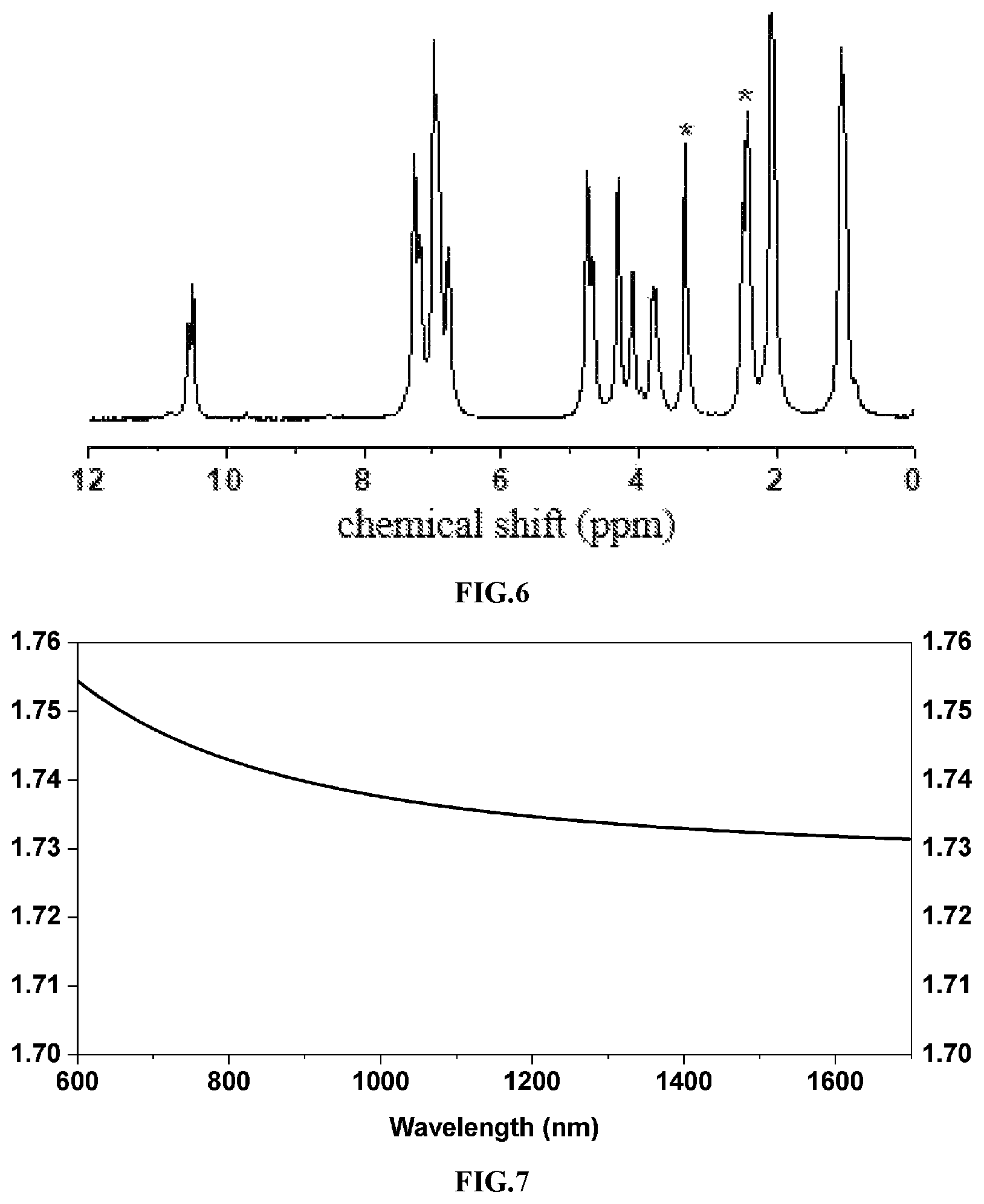Patent US12351687 Figure 5 – Thiocarbonyl-based poly(O-thiocarbamate) compound and preparation method and use thereof