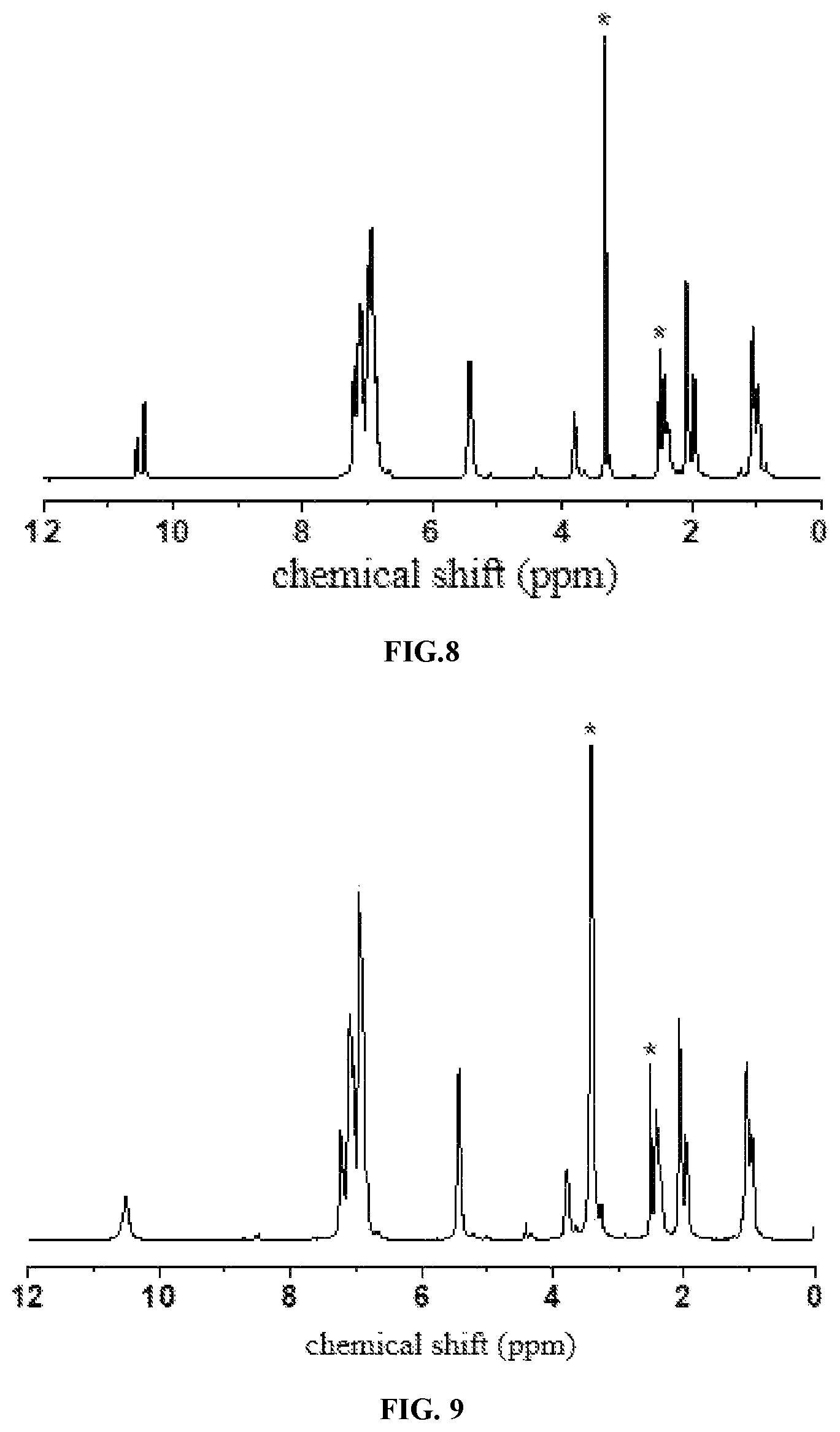 Patent US12351687 Figure 6 – Thiocarbonyl-based poly(O-thiocarbamate) compound and preparation method and use thereof