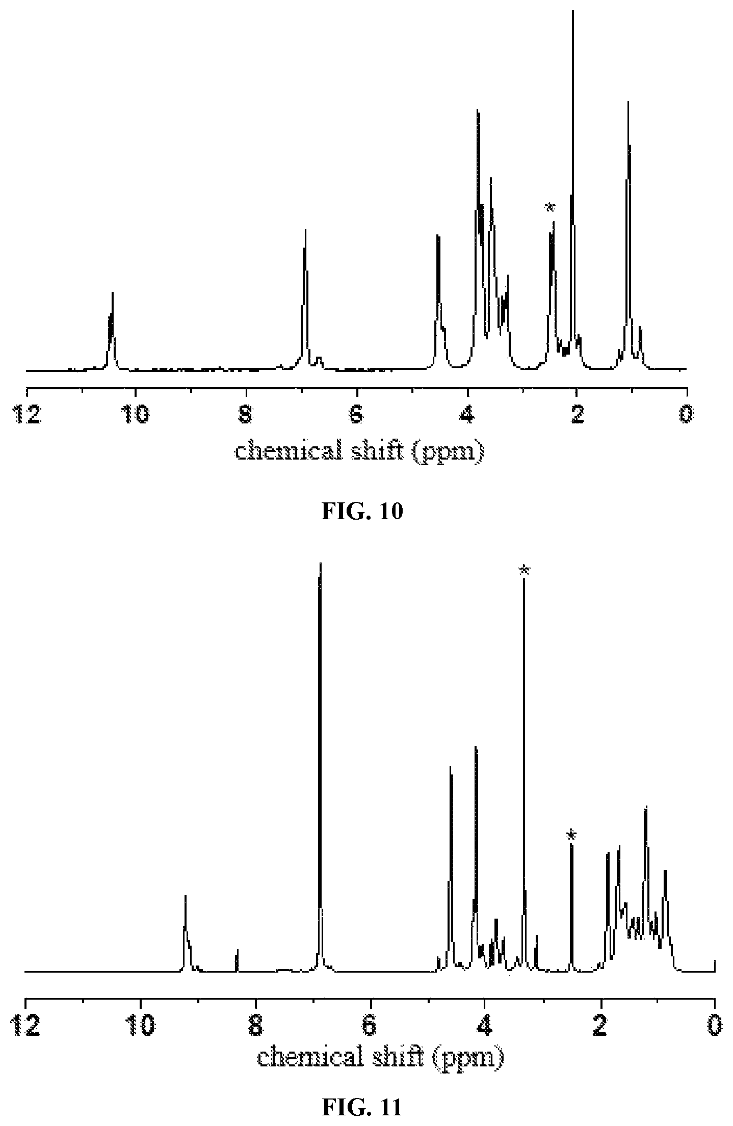 Patent US12351687 Figure 7 – Thiocarbonyl-based poly(O-thiocarbamate) compound and preparation method and use thereof