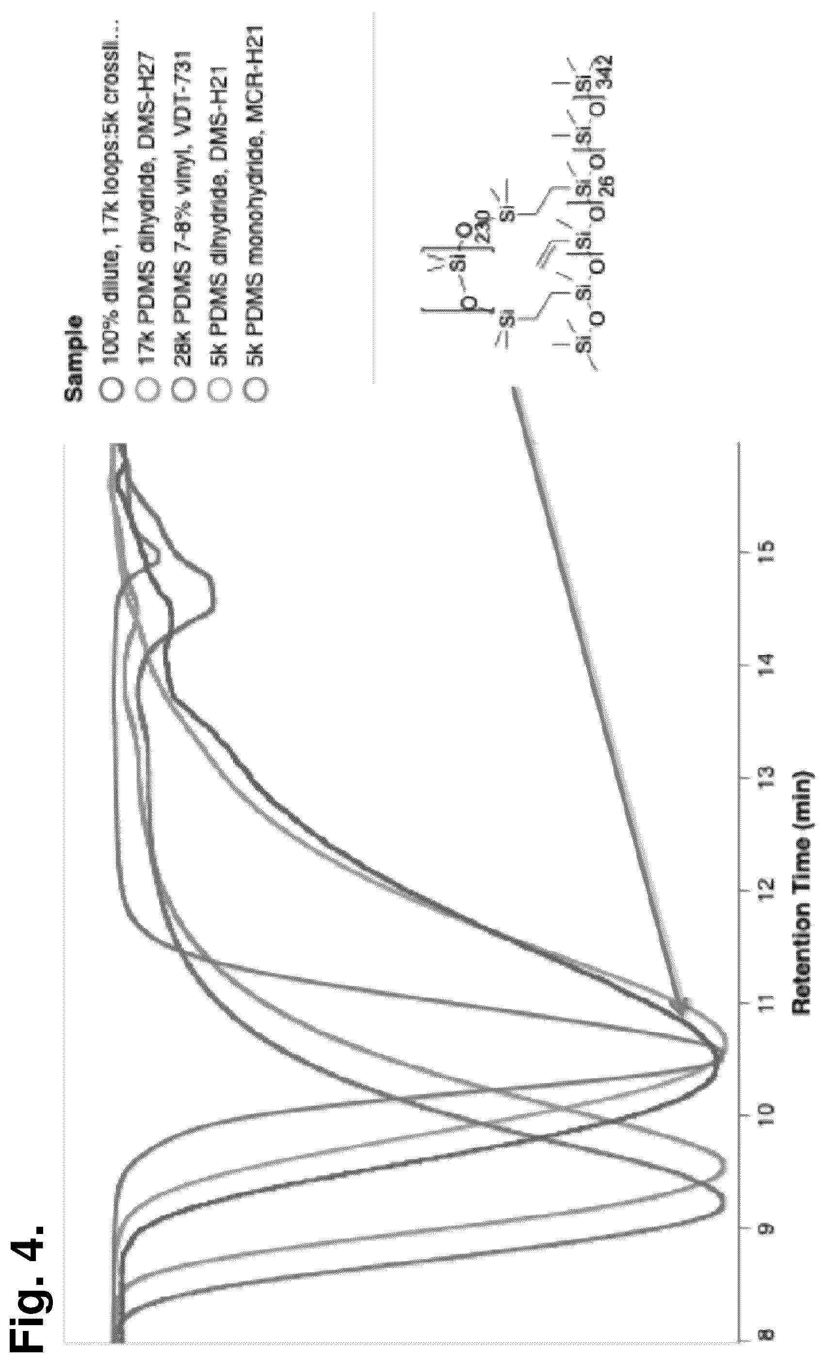 Patent US12351689 Figure 4 – Networked silicones and related compositions, methods, and compounds