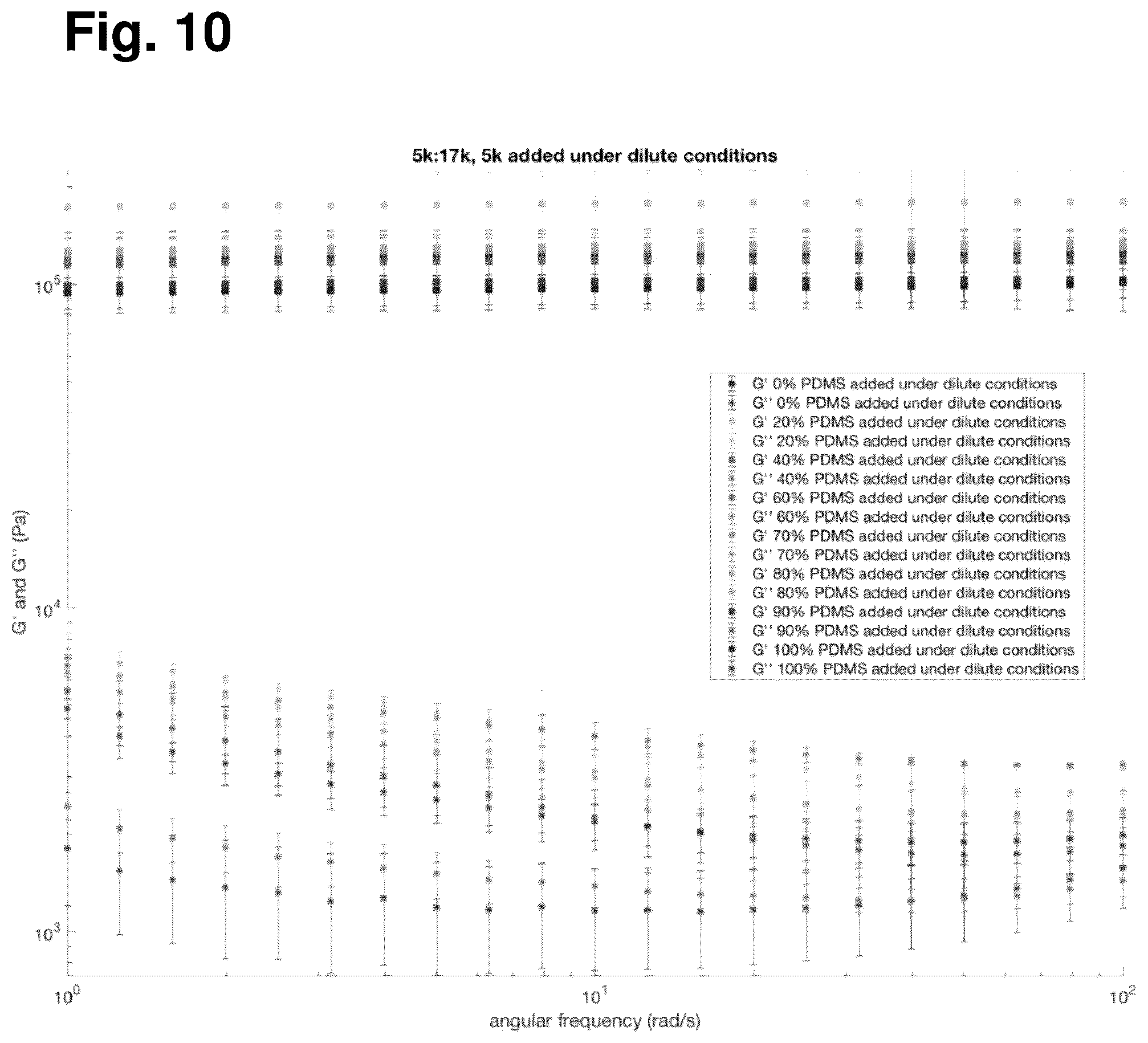 Patent US12351689 Figure 10 – Networked silicones and related compositions, methods, and compounds