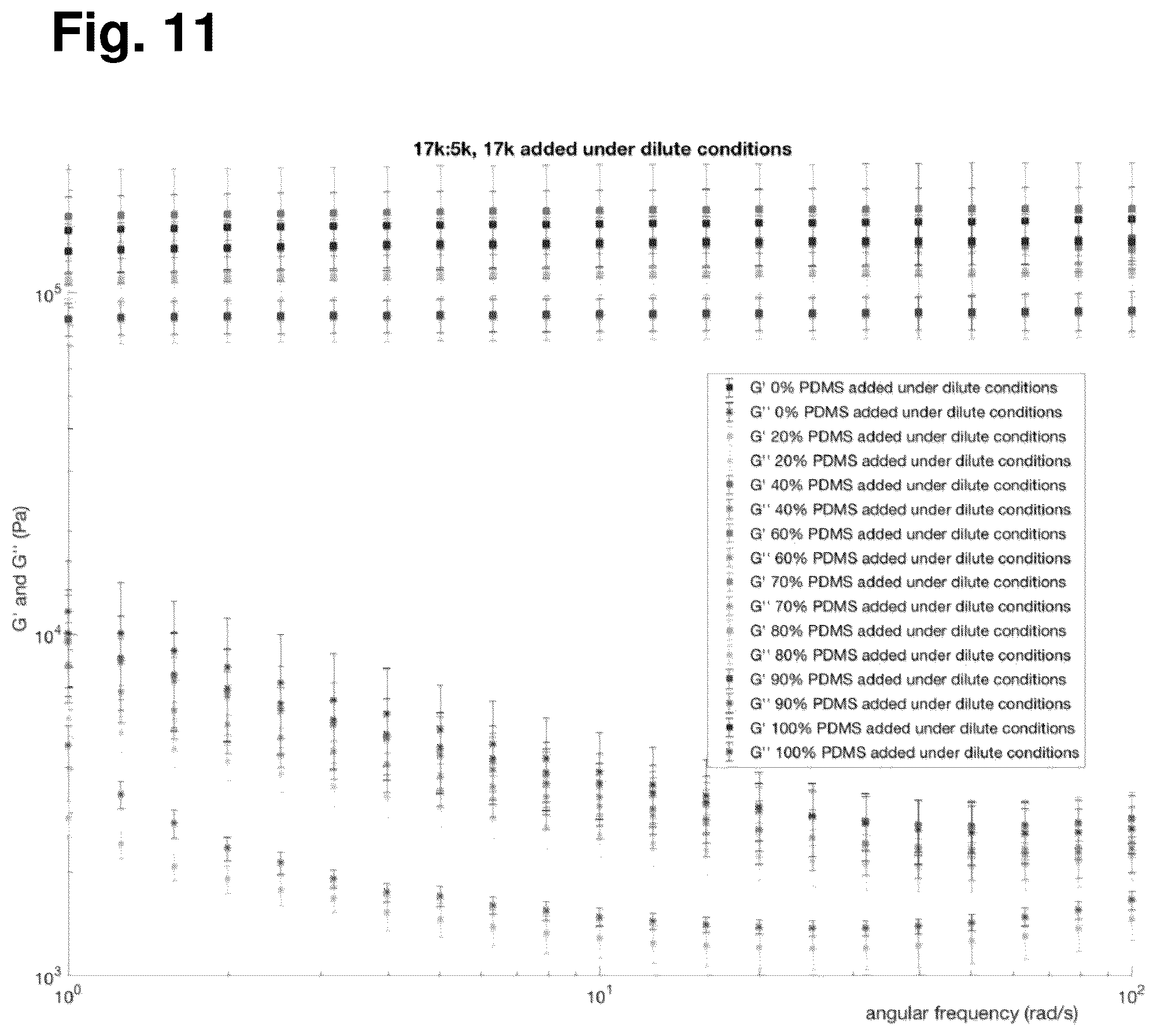 Patent US12351689 Figure 11 – Networked silicones and related compositions, methods, and compounds