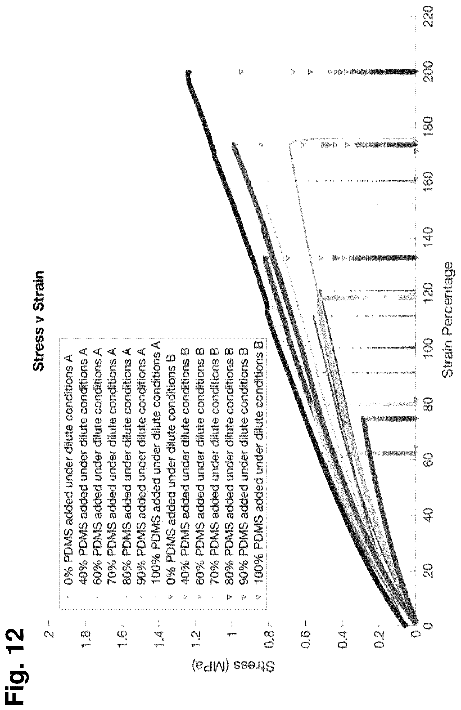 Patent US12351689 Figure 12 – Networked silicones and related compositions, methods, and compounds