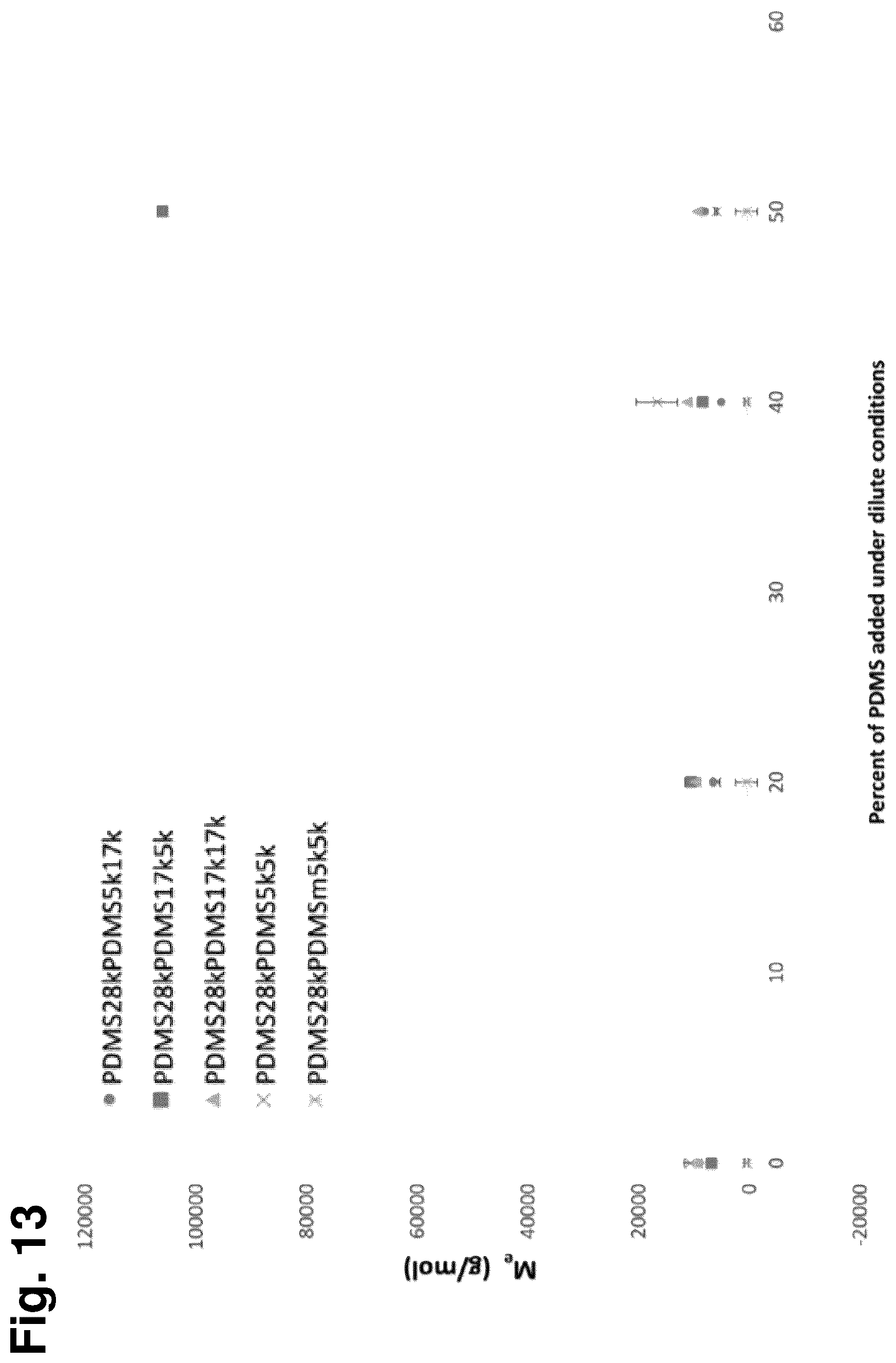 Patent US12351689 Figure 13 – Networked silicones and related compositions, methods, and compounds