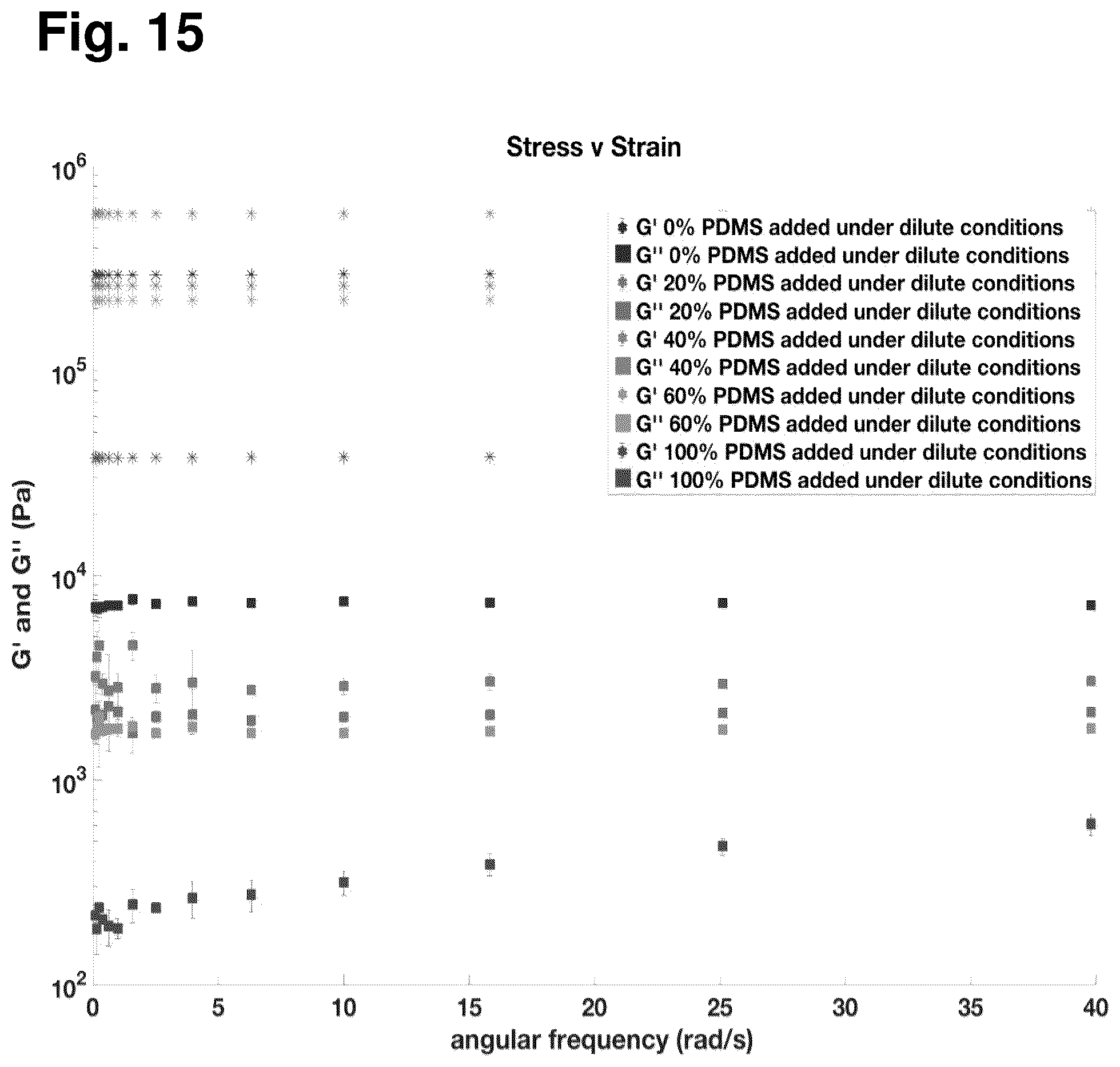 Patent US12351689 Figure 15 – Networked silicones and related compositions, methods, and compounds