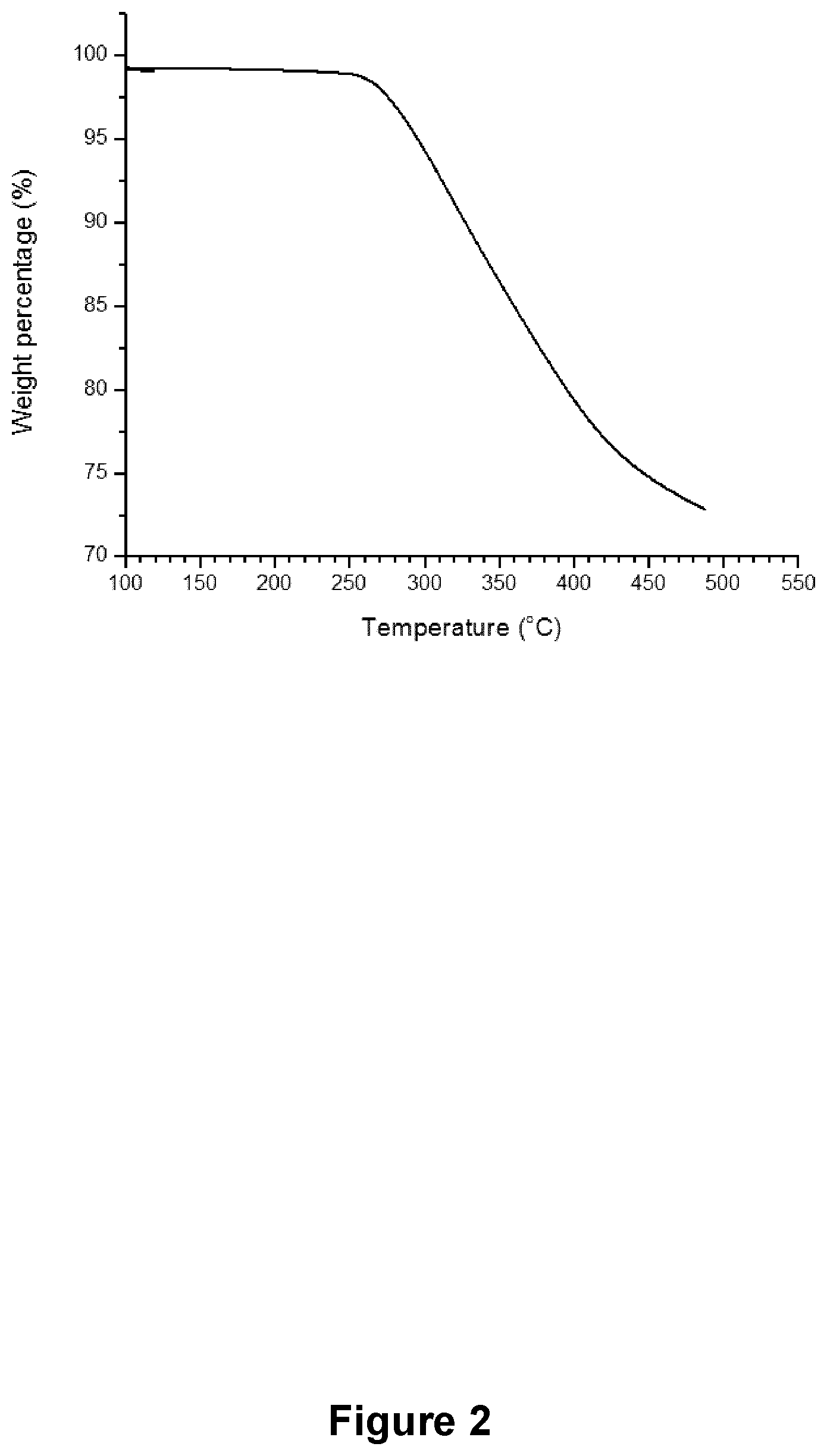 Patent US12351696 Figure 2 – Copolymer-silica hybrid aerogels and methods for the preparation thereof