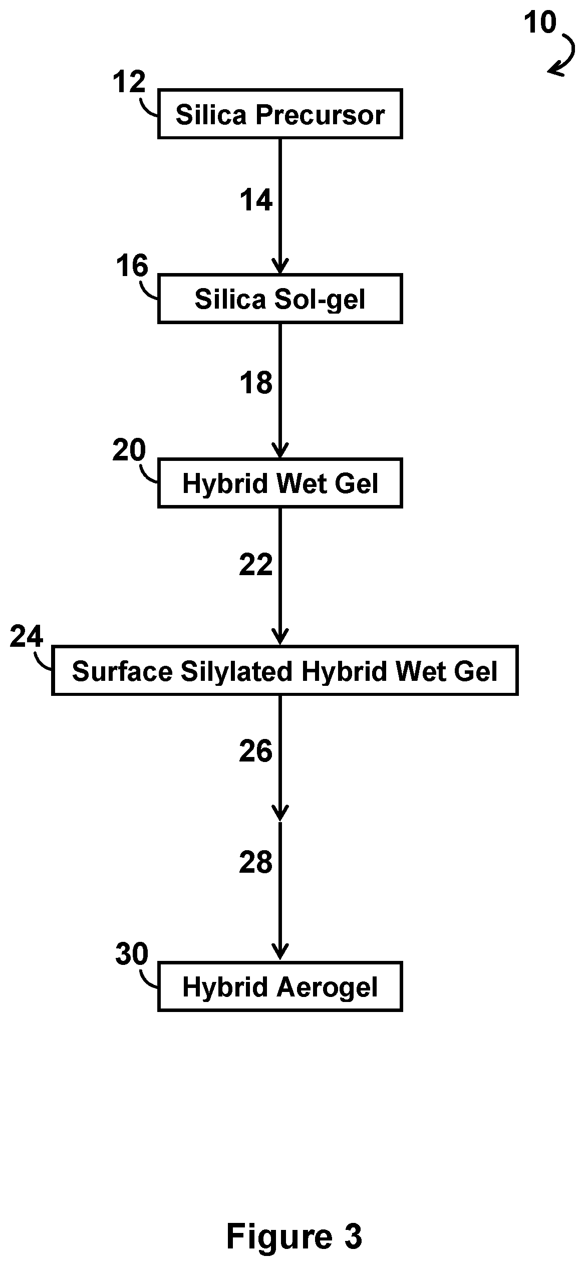 Patent US12351696 Figure 3 – Copolymer-silica hybrid aerogels and methods for the preparation thereof