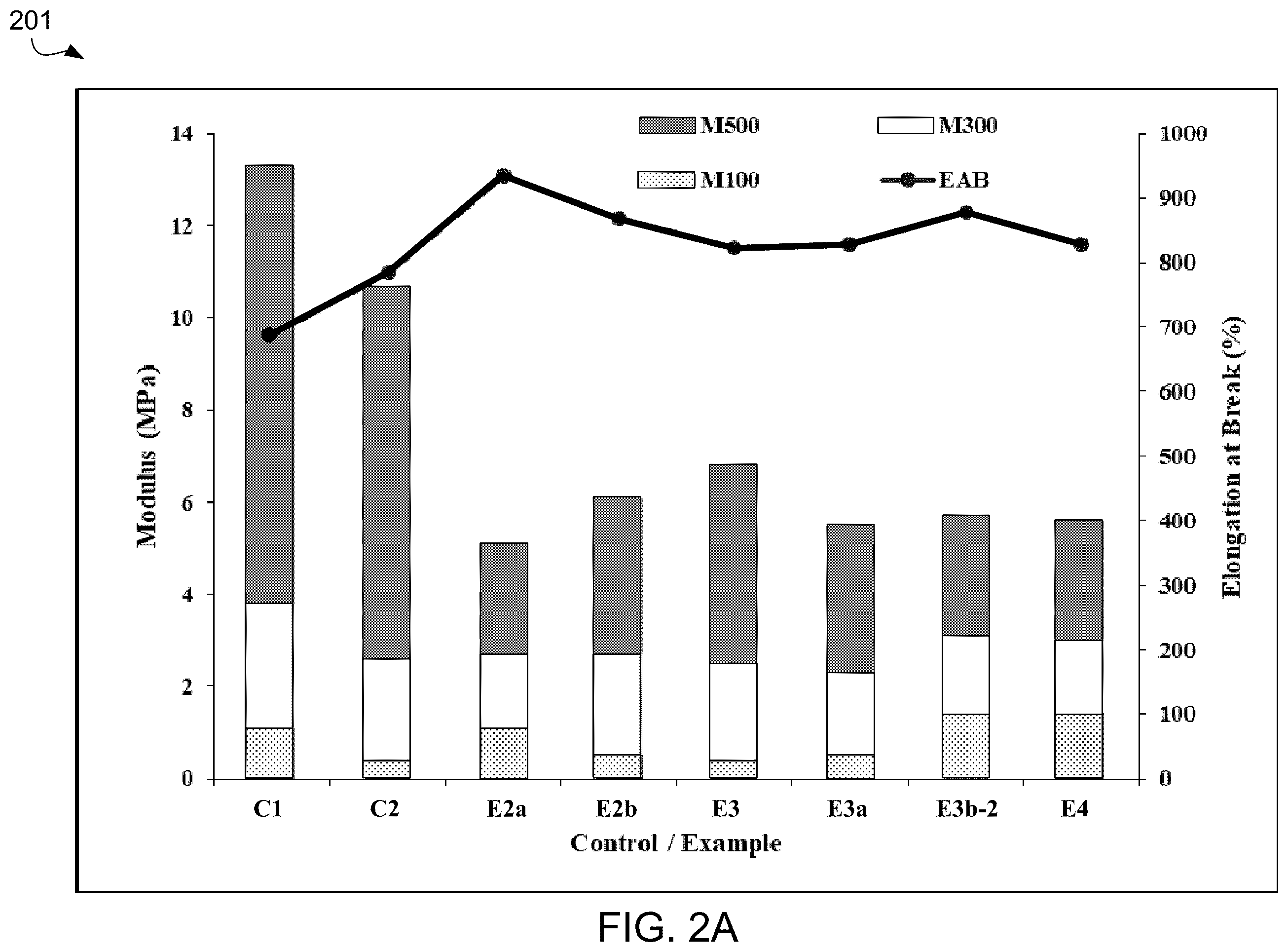 Patent US12351701 Figure 2 – Synthetic rubber latex compositions with ionic liquid for elastomeric gloves