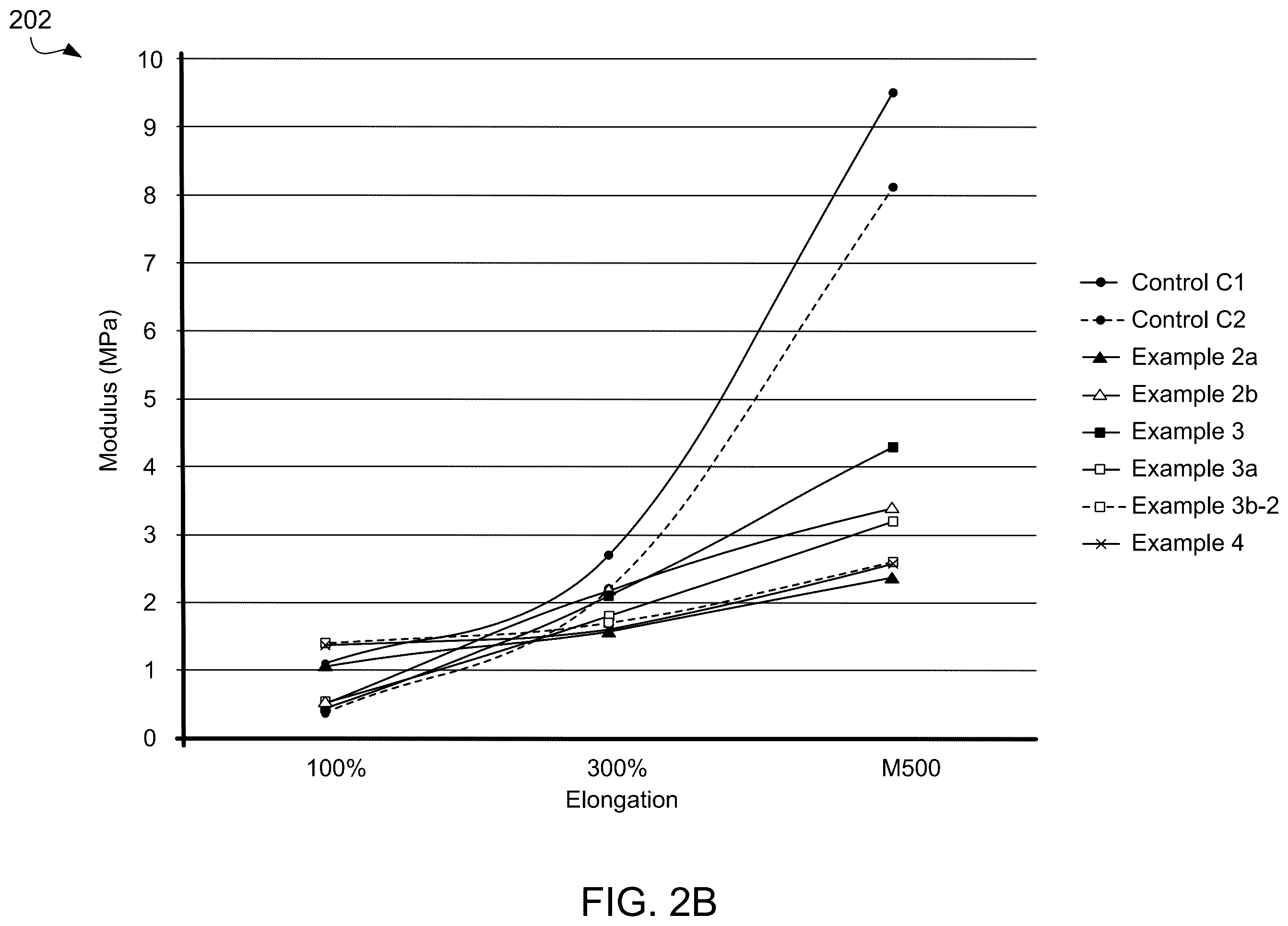 Patent US12351701 Figure 3 – Synthetic rubber latex compositions with ionic liquid for elastomeric gloves