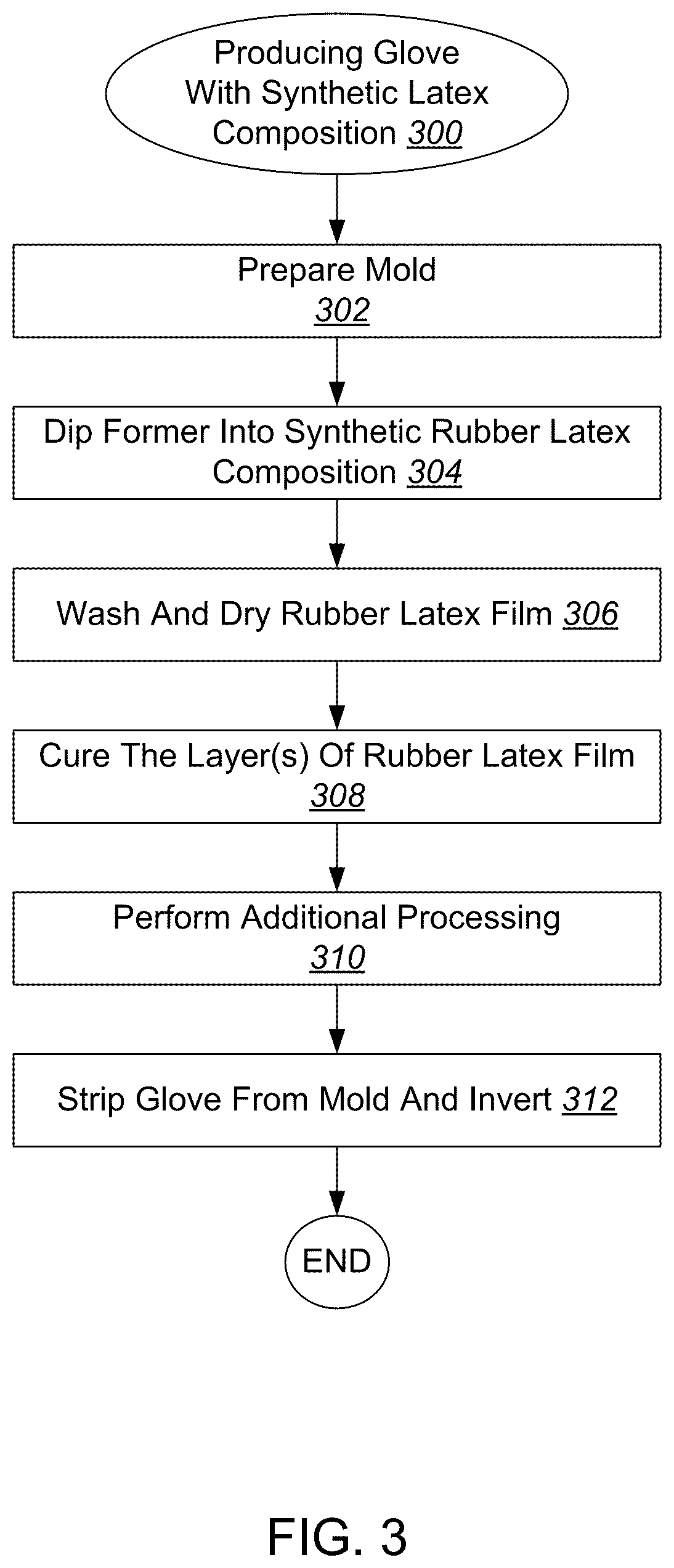 Patent US12351701 Figure 4 – Synthetic rubber latex compositions with ionic liquid for elastomeric gloves
