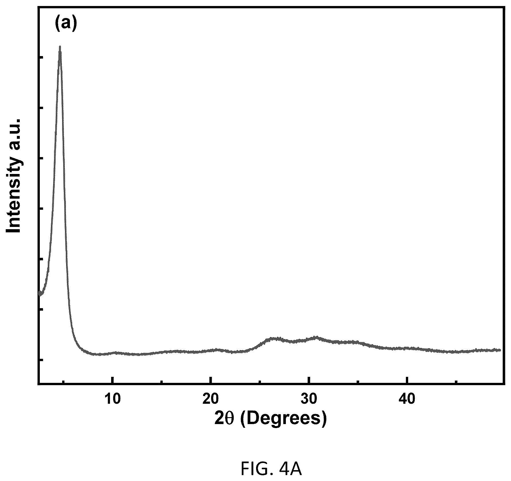 Patent US12351702 Figure 4 – Compositions and methods for producing electrically conductive coordination polymers and uses thereof