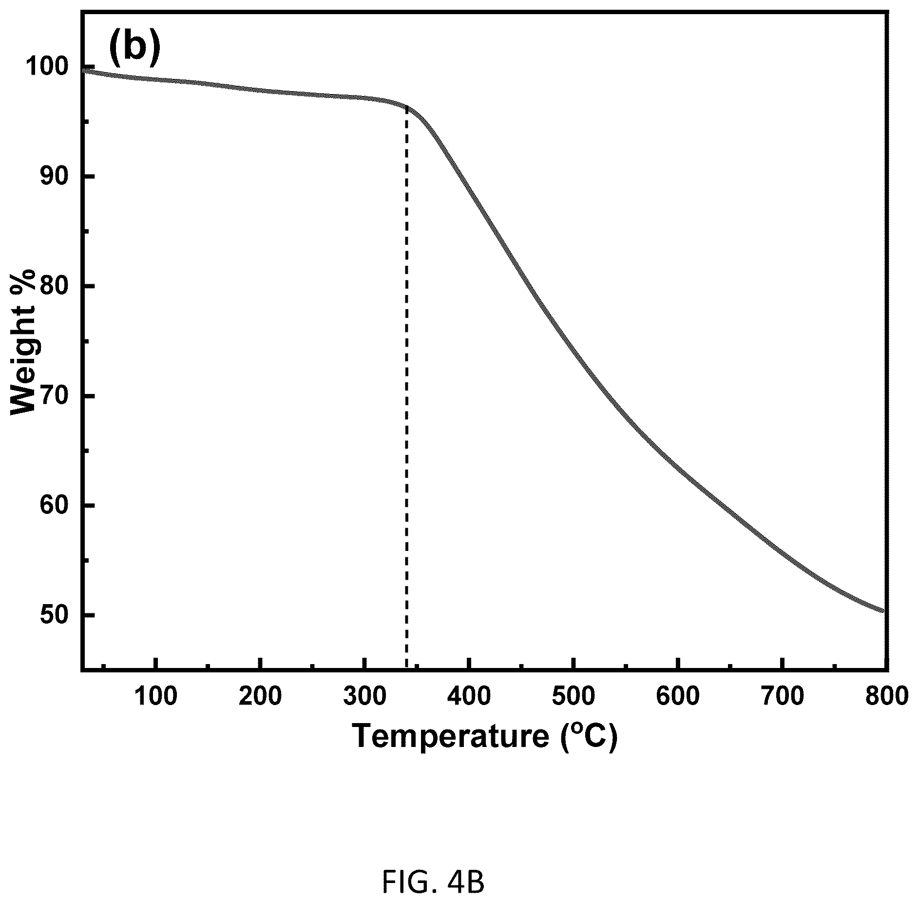 Patent US12351702 Figure 5 – Compositions and methods for producing electrically conductive coordination polymers and uses thereof