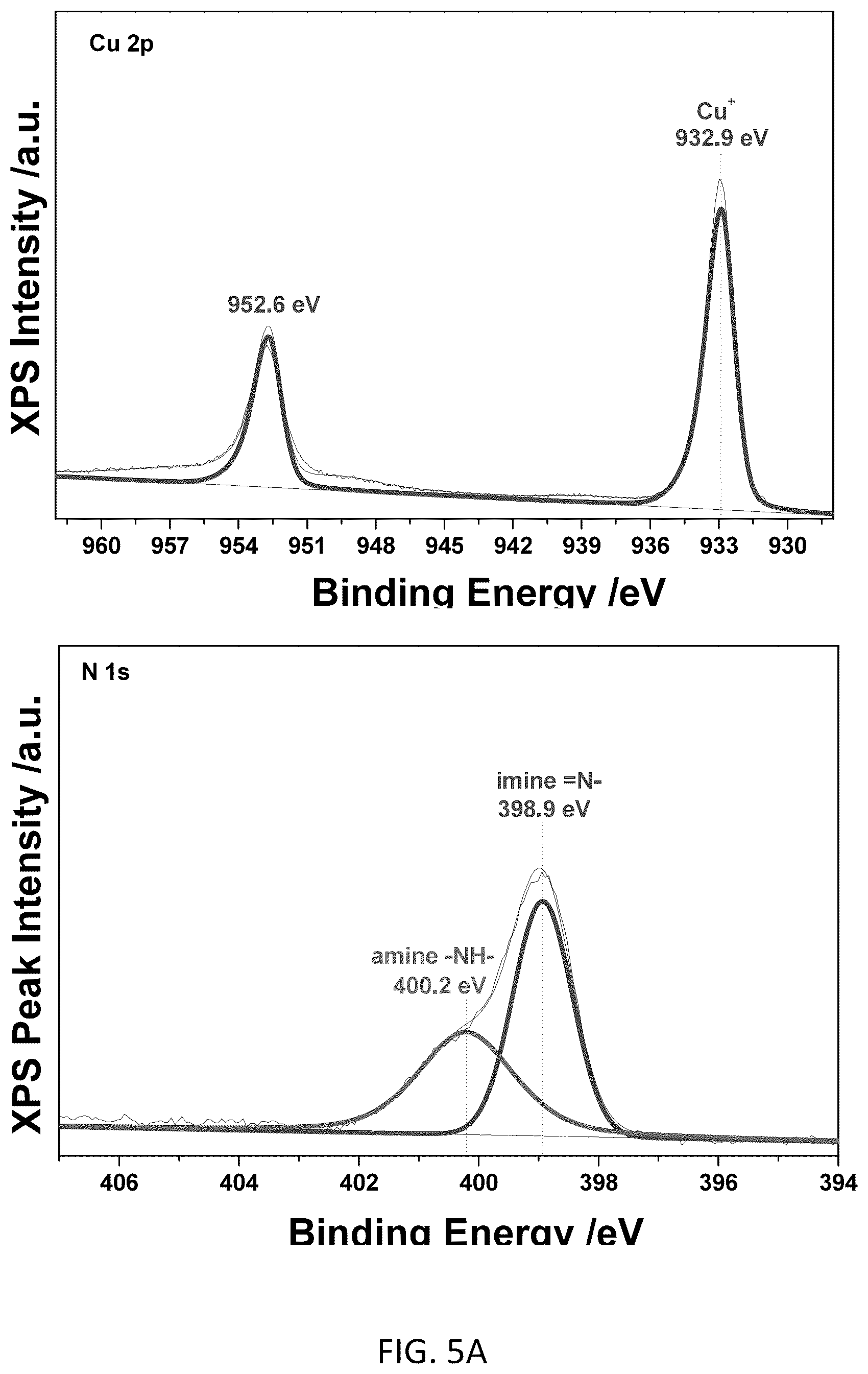 Patent US12351702 Figure 6 – Compositions and methods for producing electrically conductive coordination polymers and uses thereof