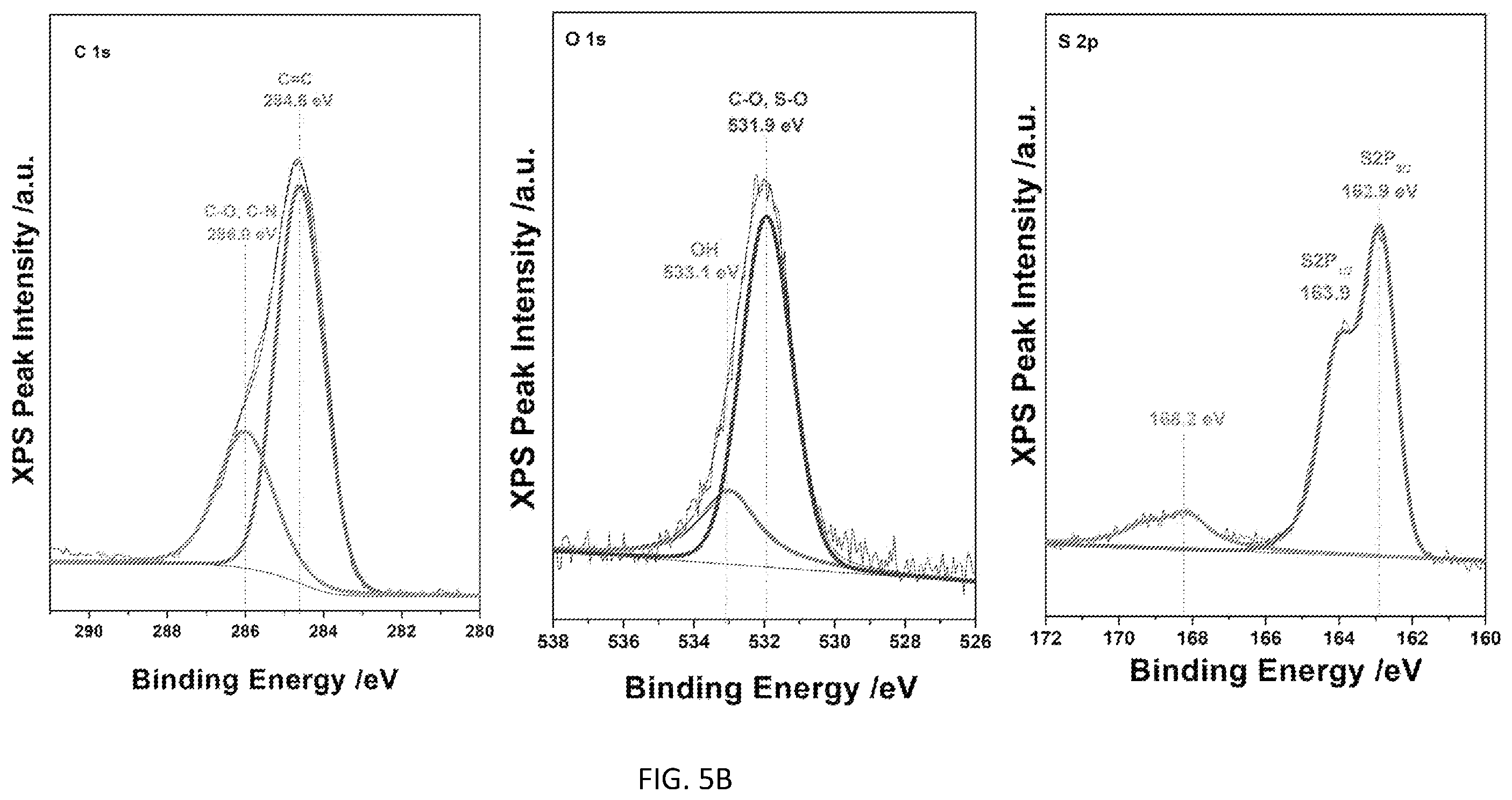 Patent US12351702 Figure 7 – Compositions and methods for producing electrically conductive coordination polymers and uses thereof