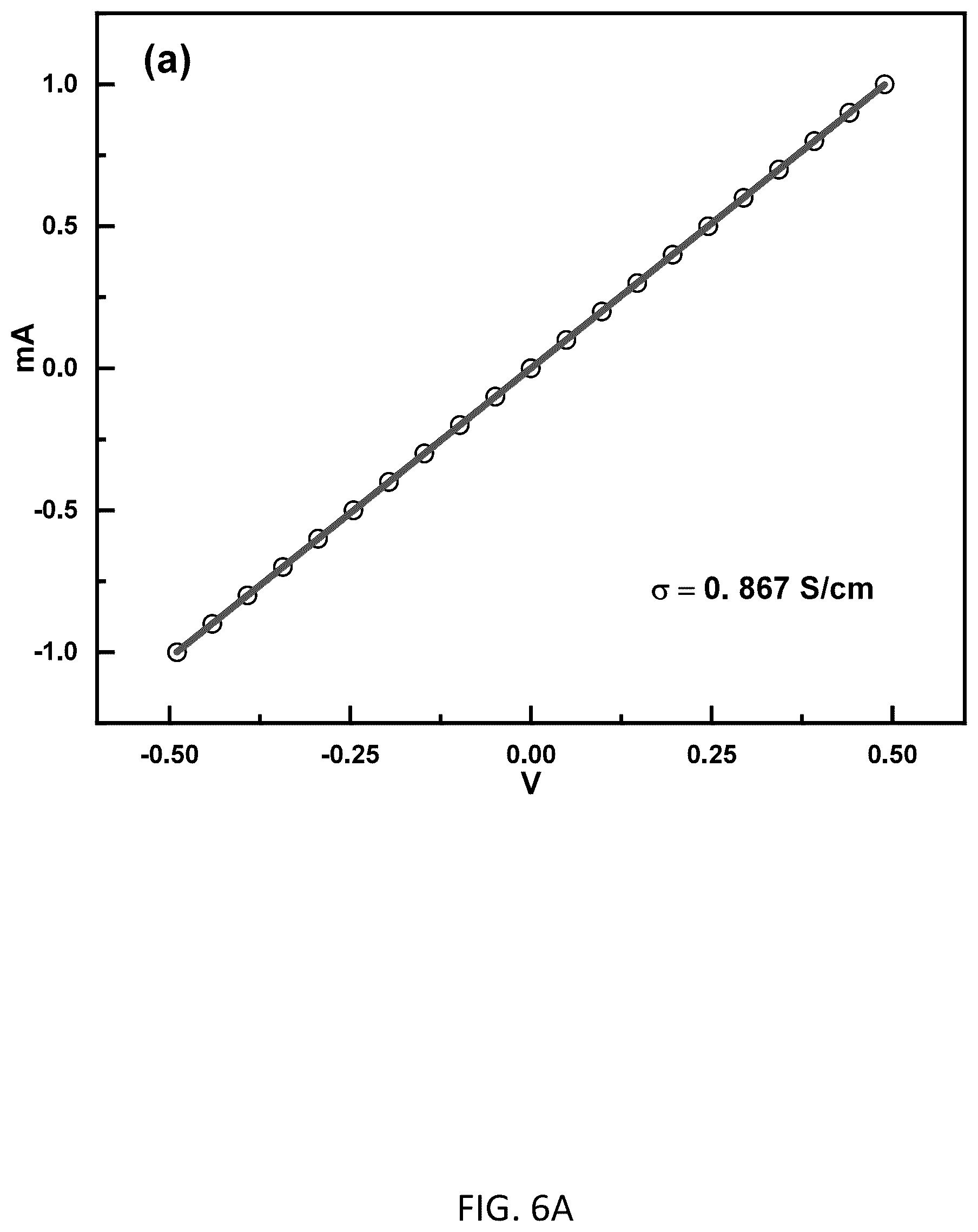 Patent US12351702 Figure 8 – Compositions and methods for producing electrically conductive coordination polymers and uses thereof