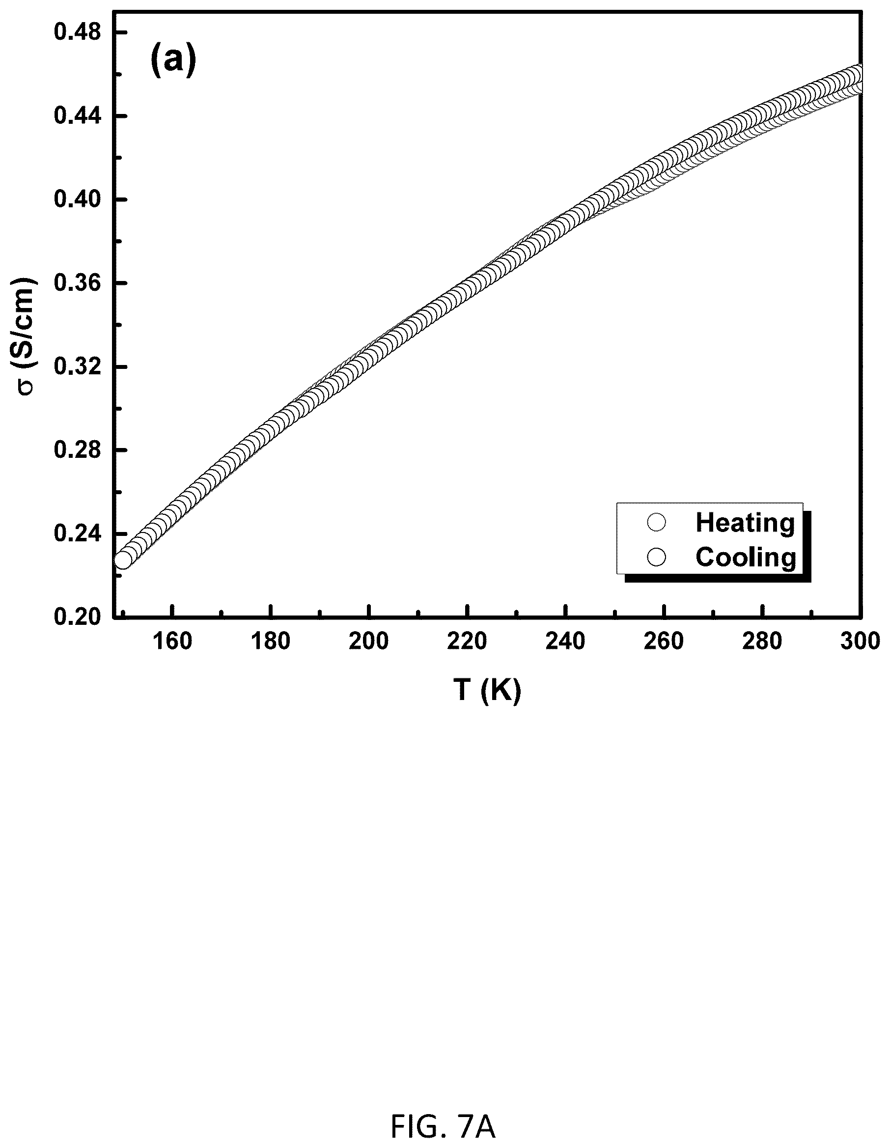 Patent US12351702 Figure 10 – Compositions and methods for producing electrically conductive coordination polymers and uses thereof