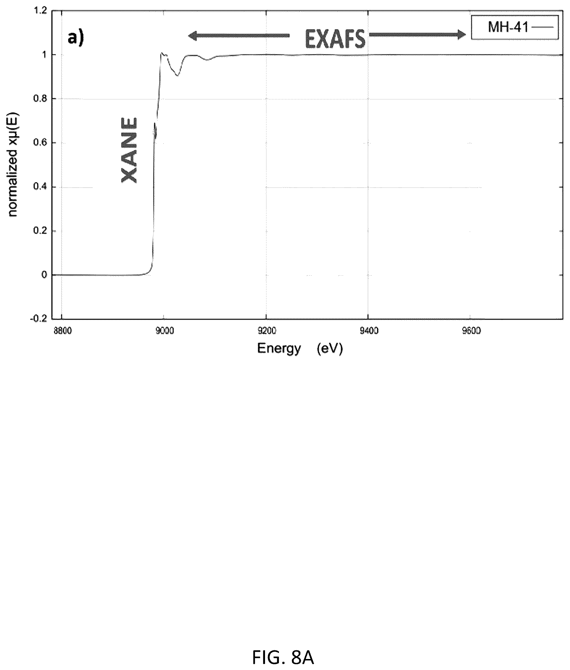 Patent US12351702 Figure 12 – Compositions and methods for producing electrically conductive coordination polymers and uses thereof