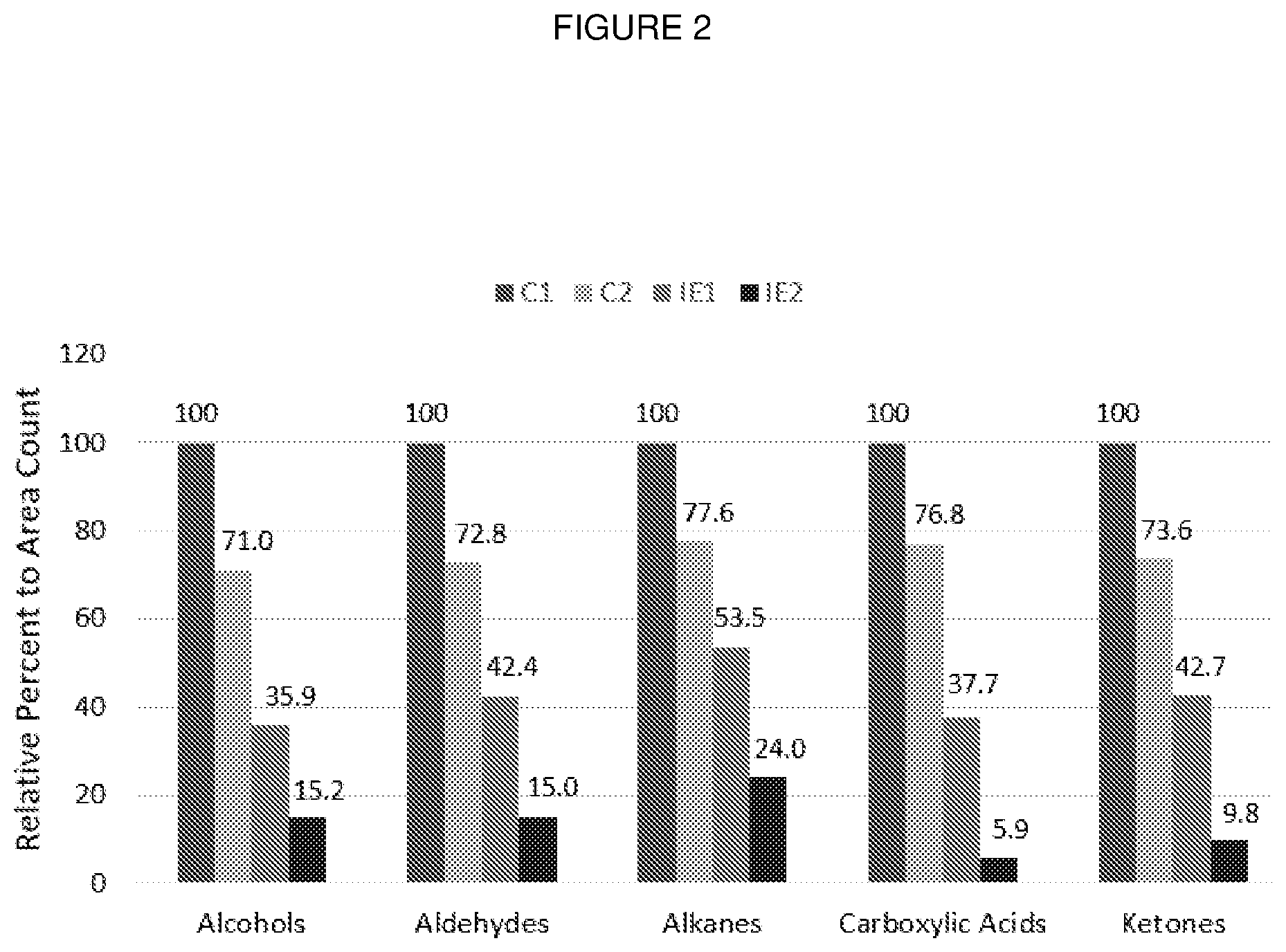 Patent US12351704 Figure 2 – Use of recycled polyethylene in closures for bottles